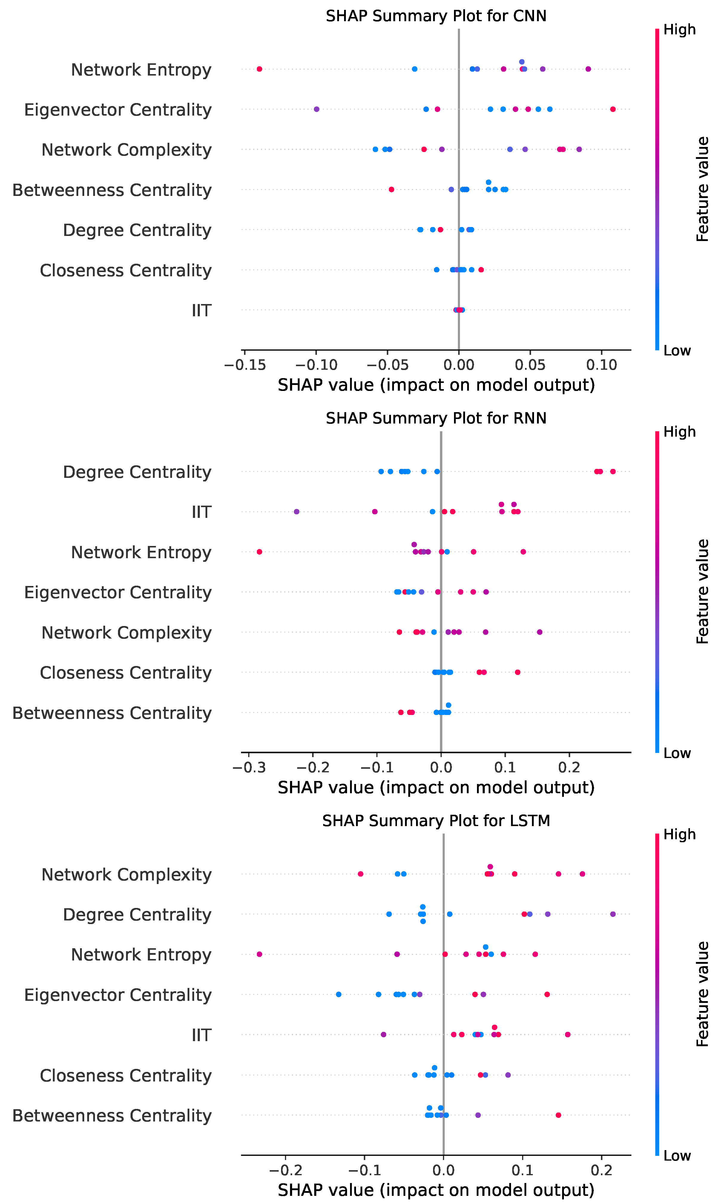 Diagnostics 14 02728 g007