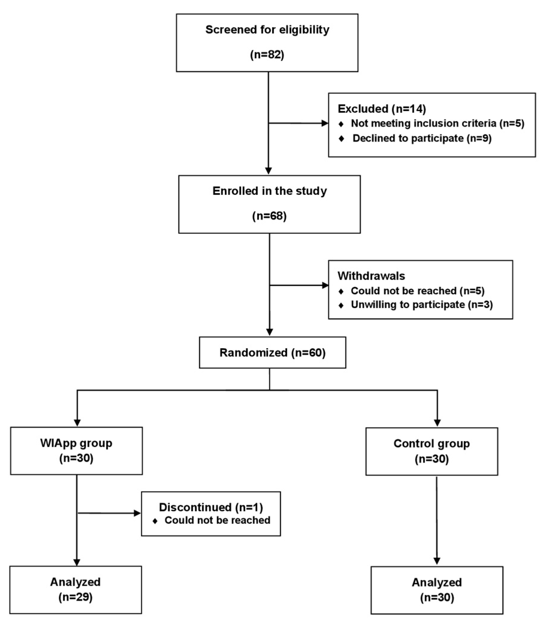 Diagnostics 14 02729 g001