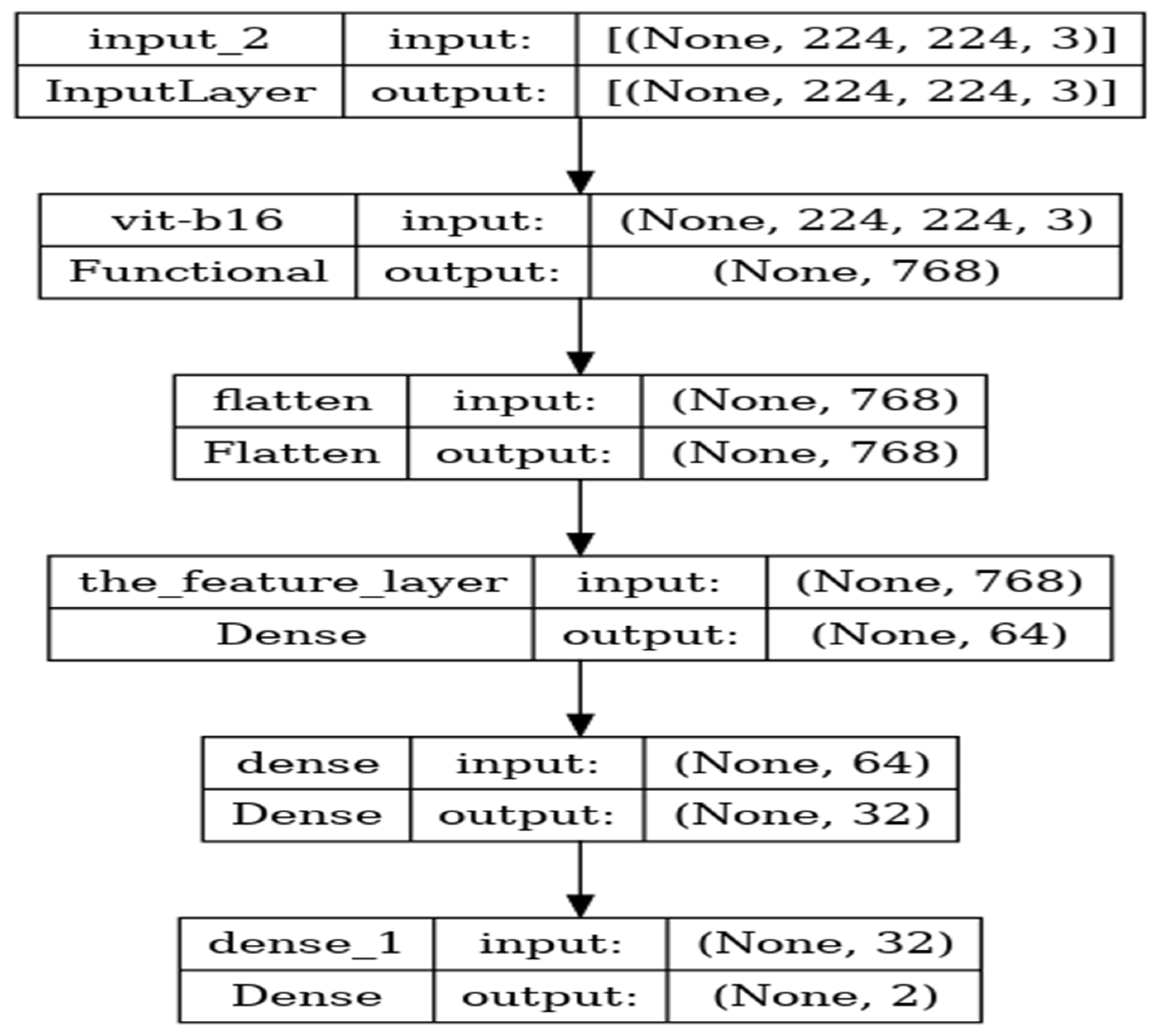 Diagnostics 14 02736 g005