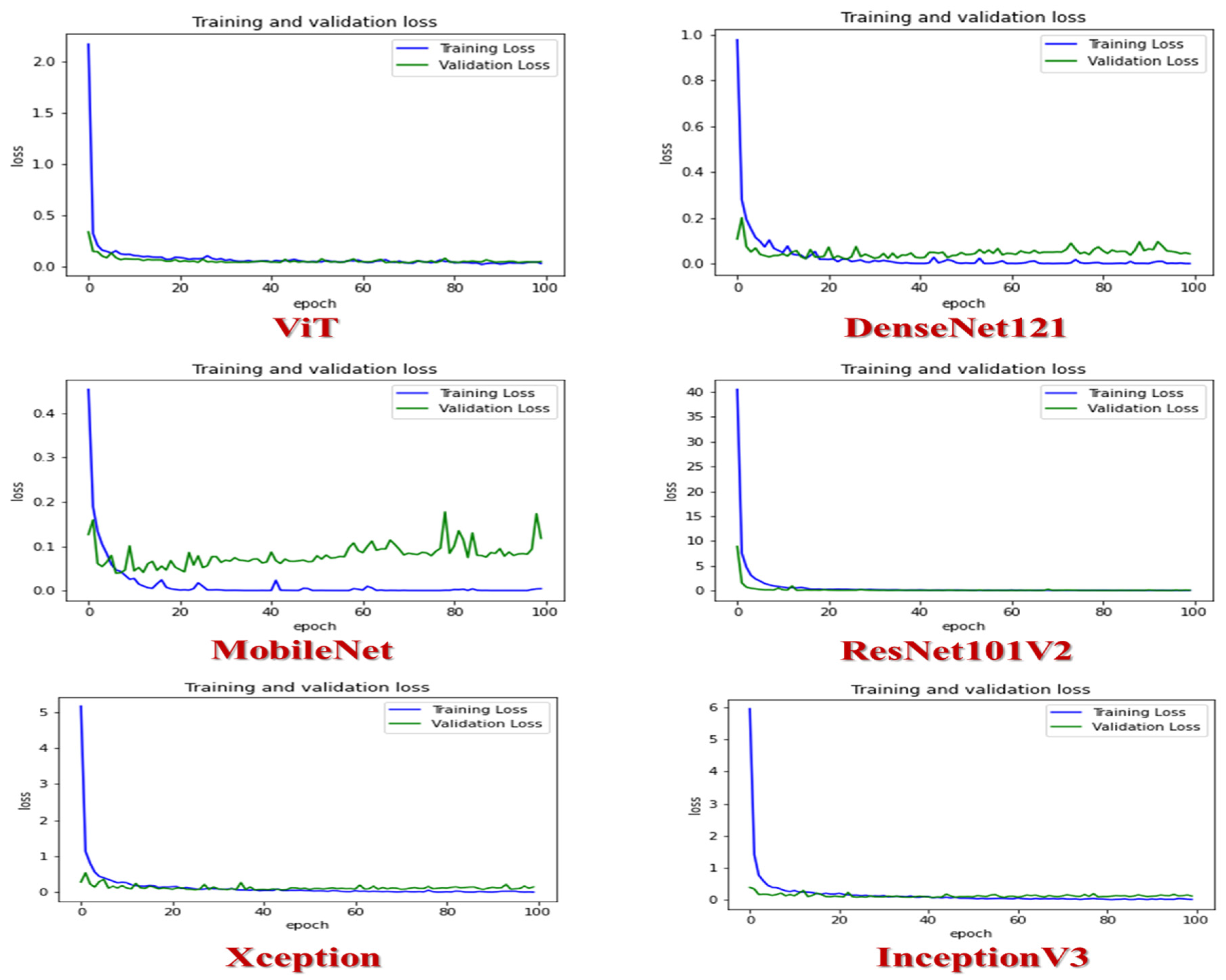Diagnostics 14 02736 g006