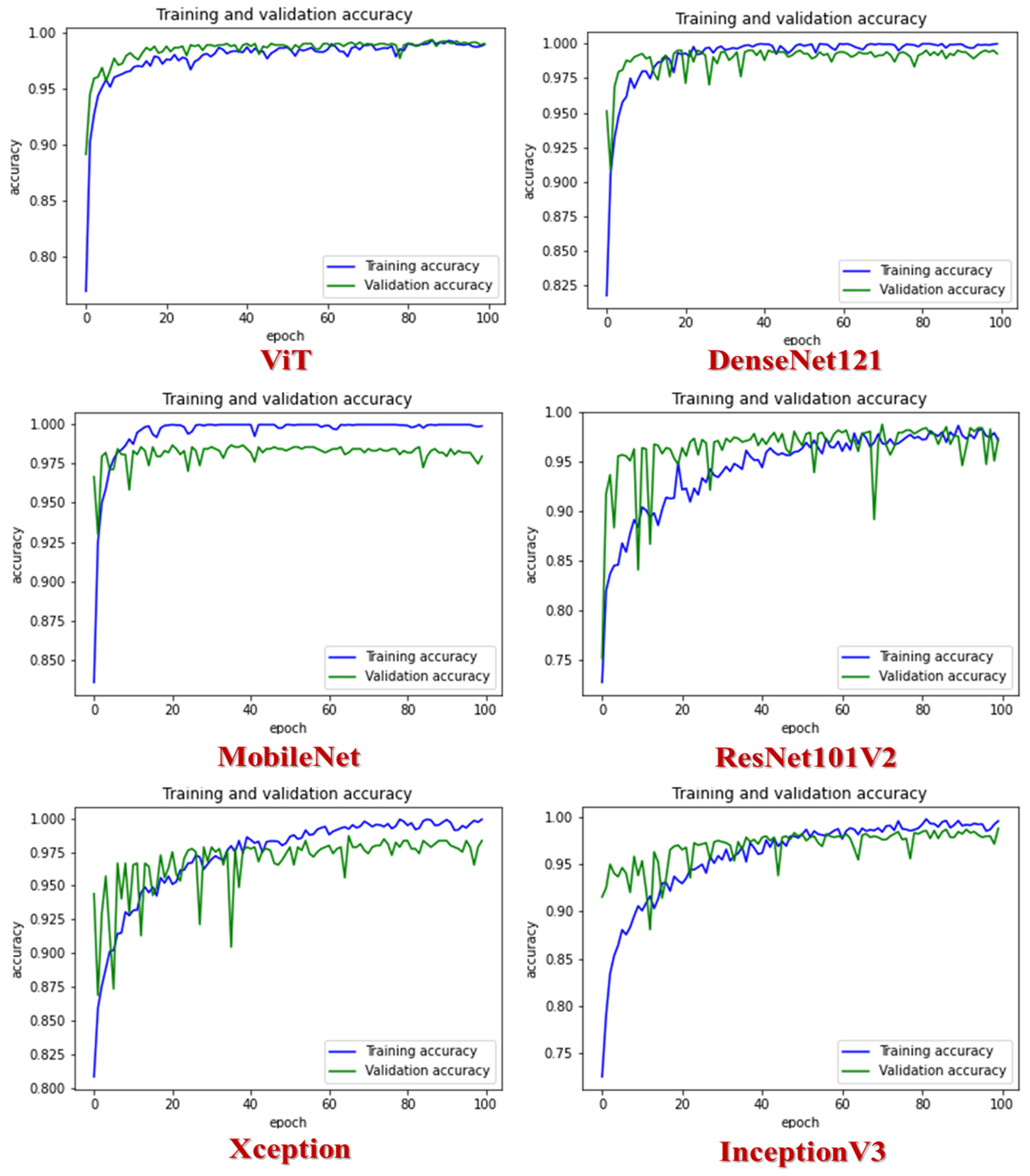Diagnostics 14 02736 g007