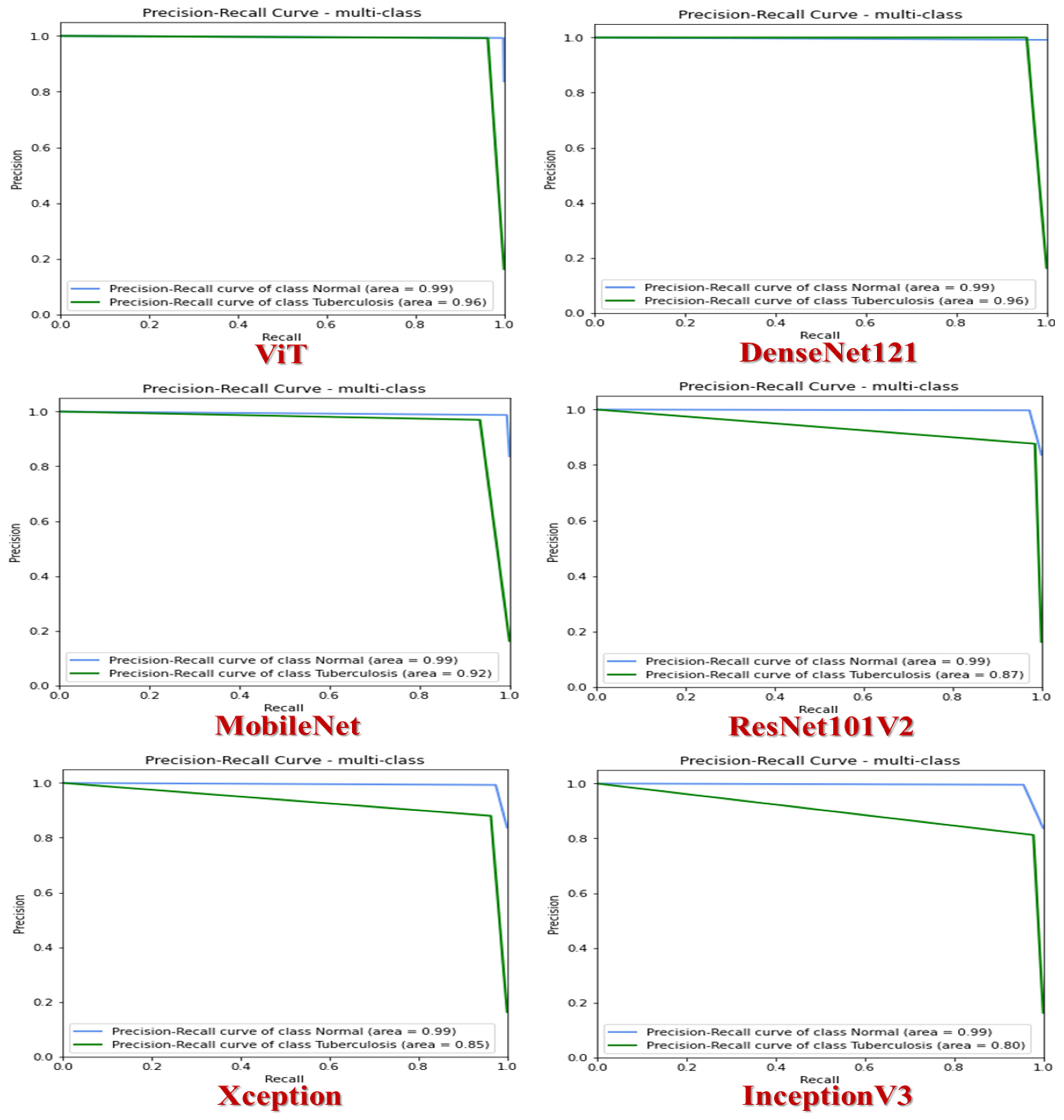 Diagnostics 14 02736 g008