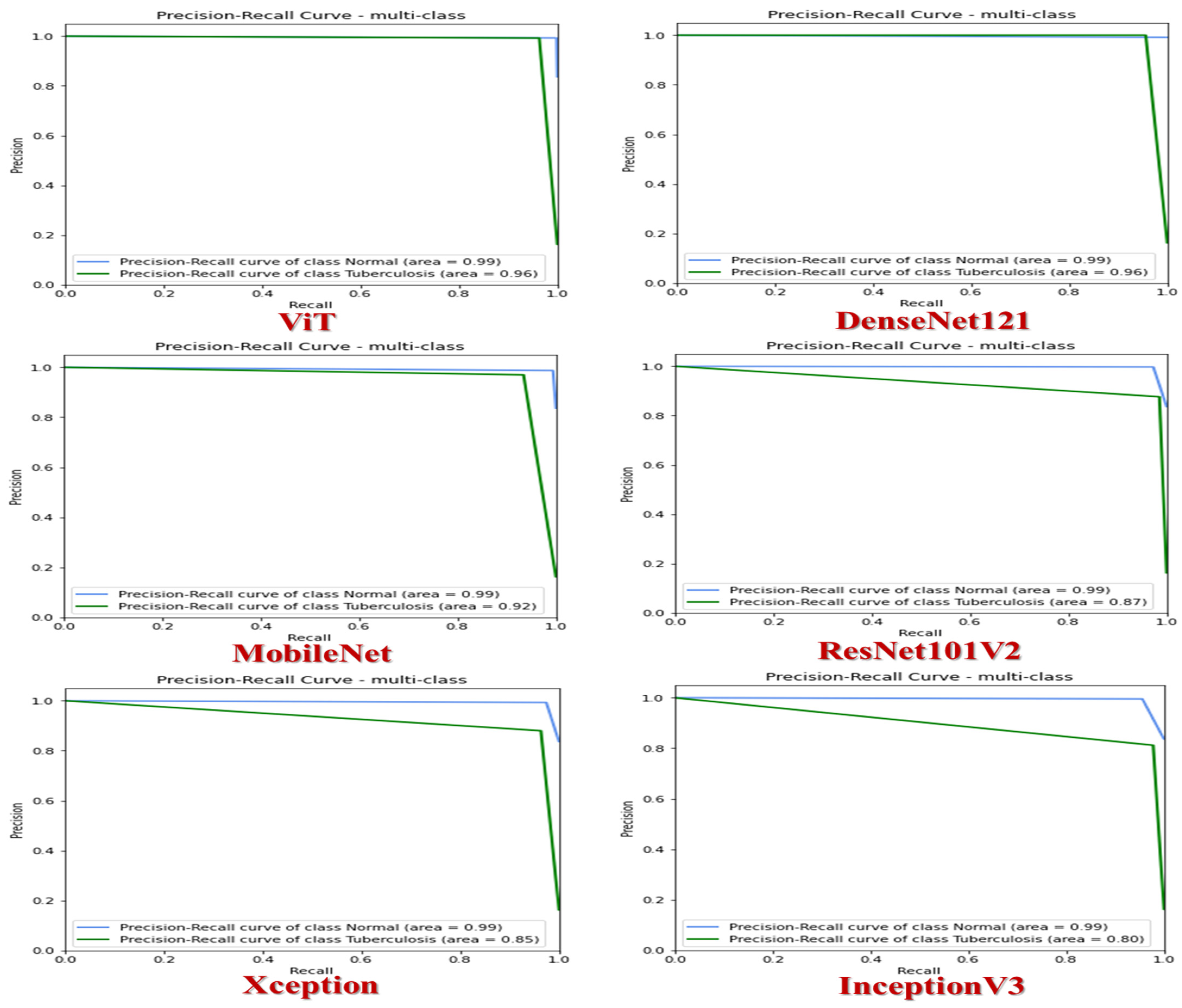 Diagnostics 14 02736 g009