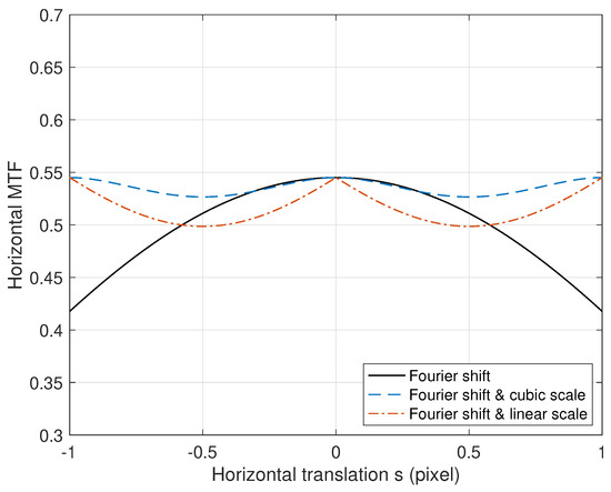 Two-Step Image Registration for Dual-Layer Flat-Panel Detectors