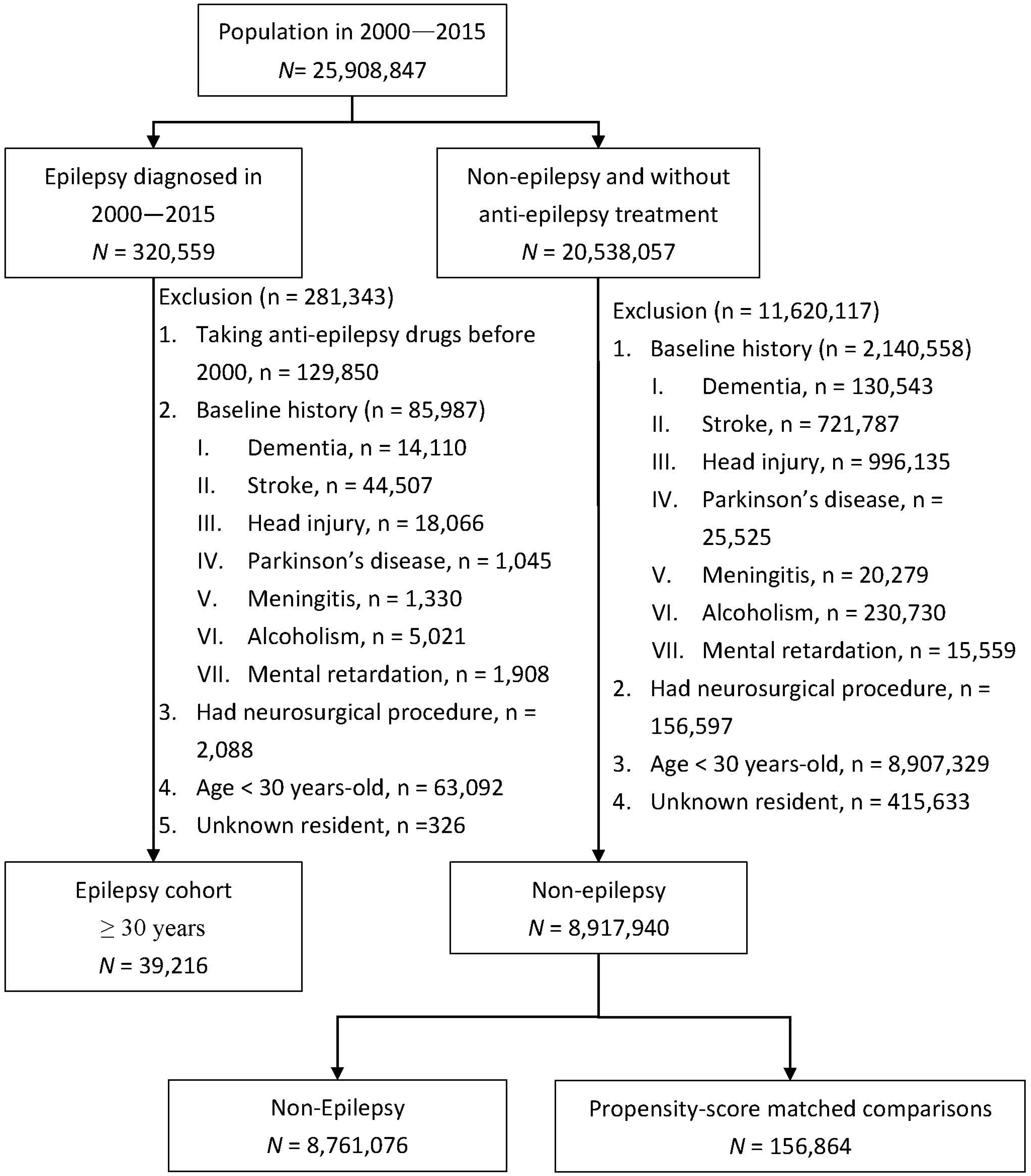 Diagnostics 14 02748 g001