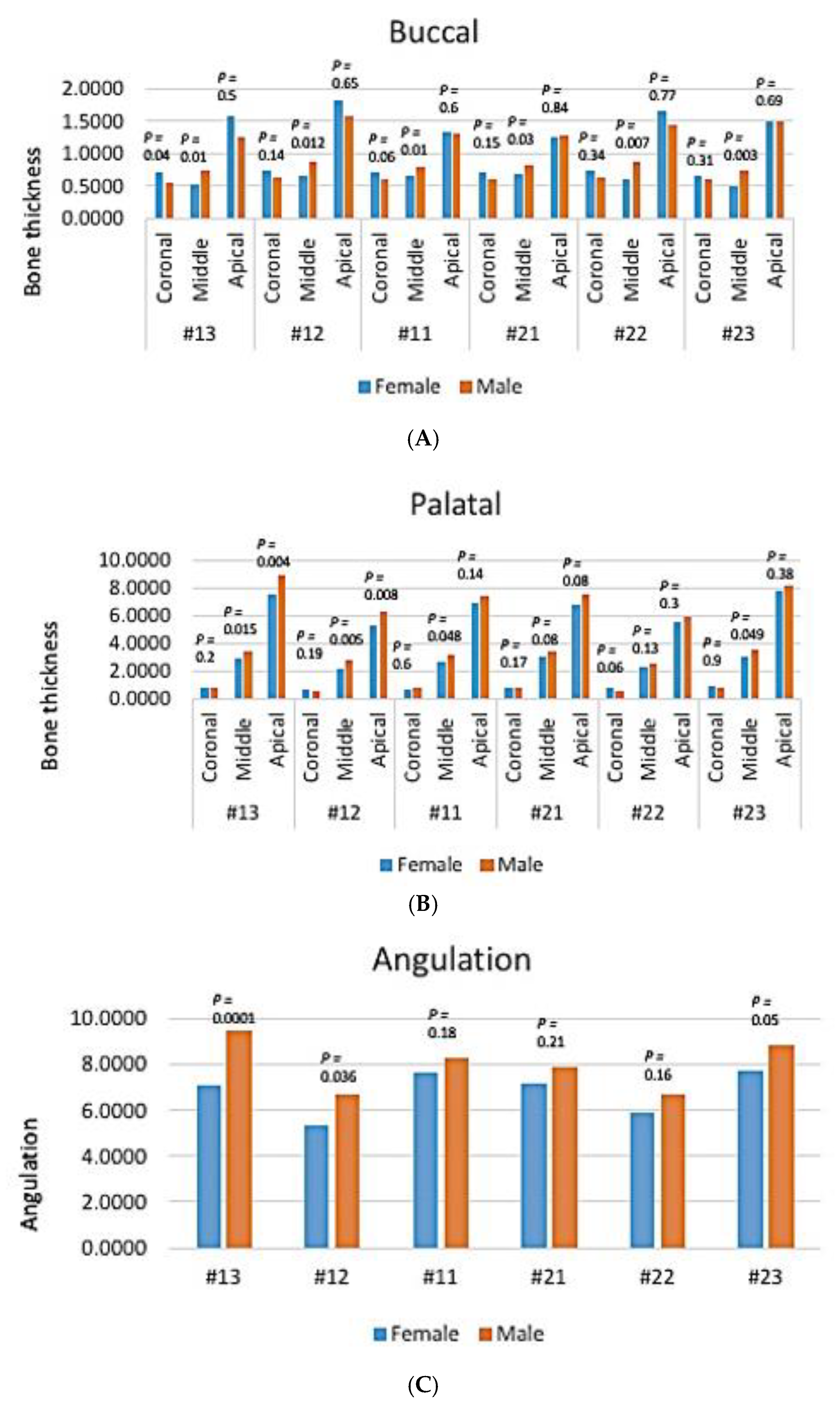 Diagnostics 14 02756 g008