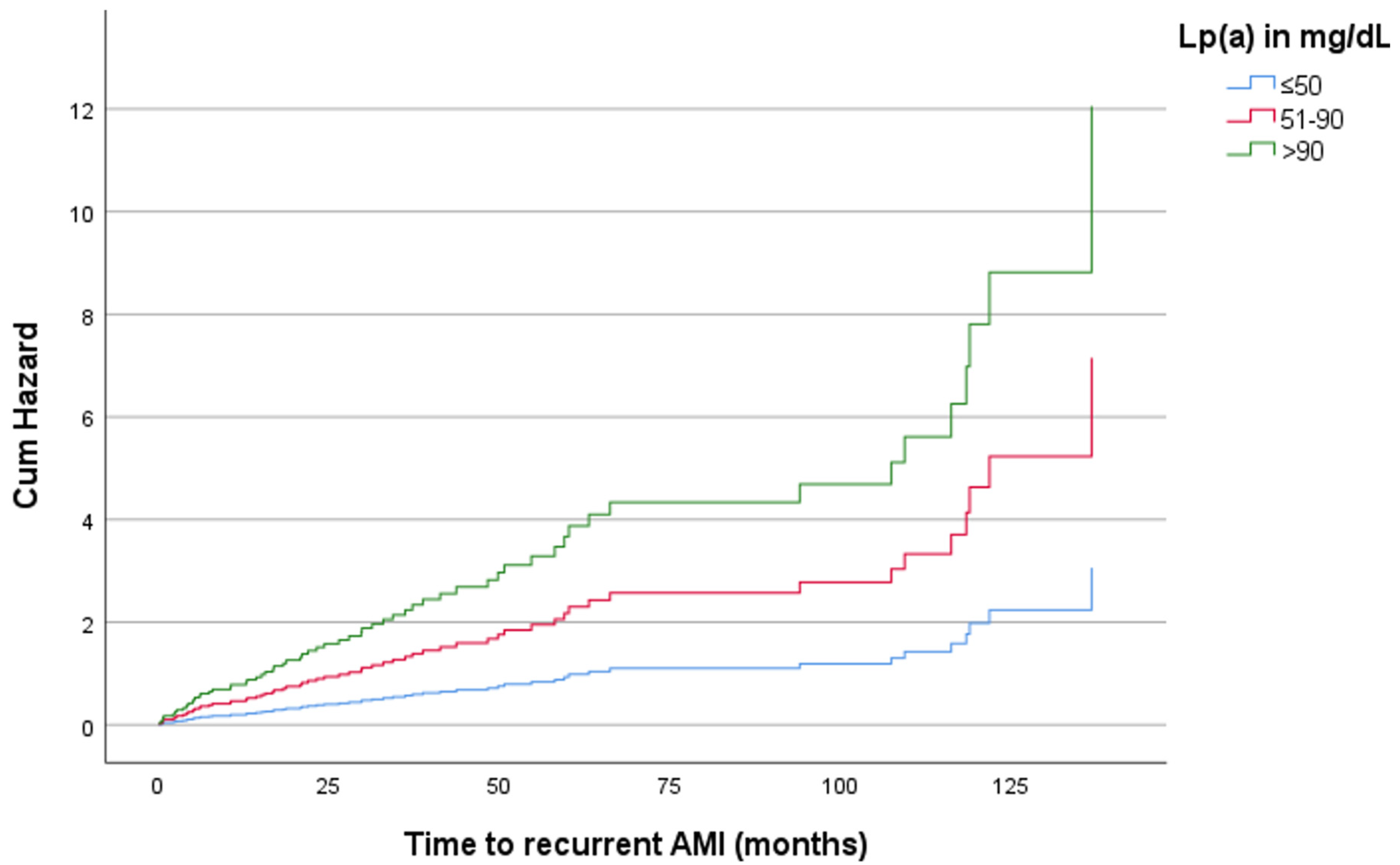 Diagnostics 14 02757 g002