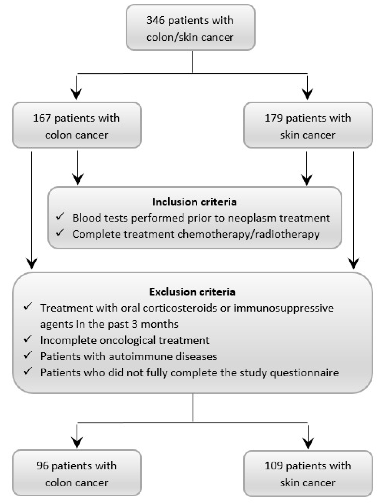 Diagnostics 14 02759 g001