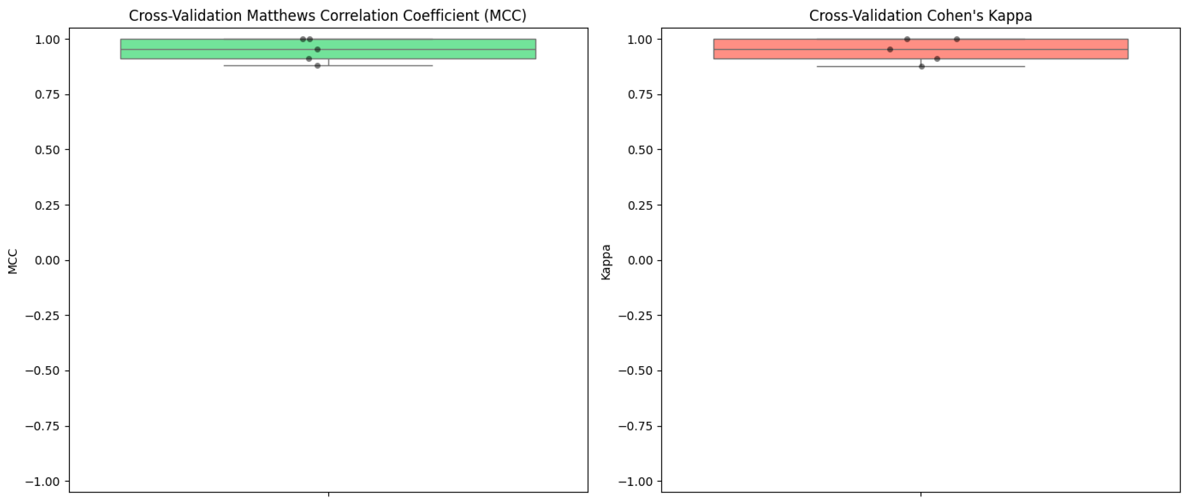 Diagnostics 14 02759 g007