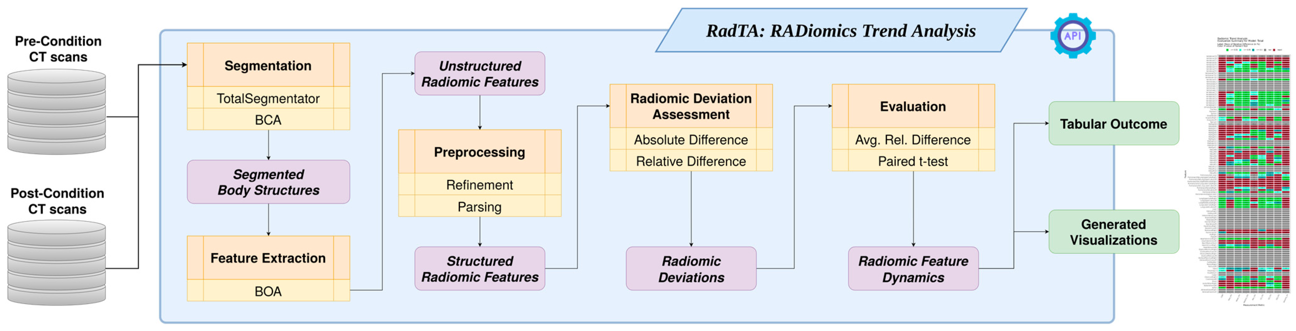 Diagnostics 14 02760 g001