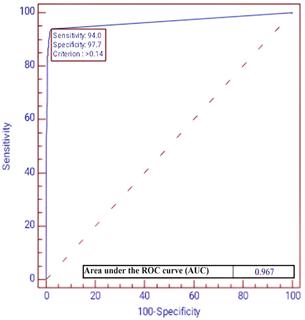 Diagnostics 14 02762 g002