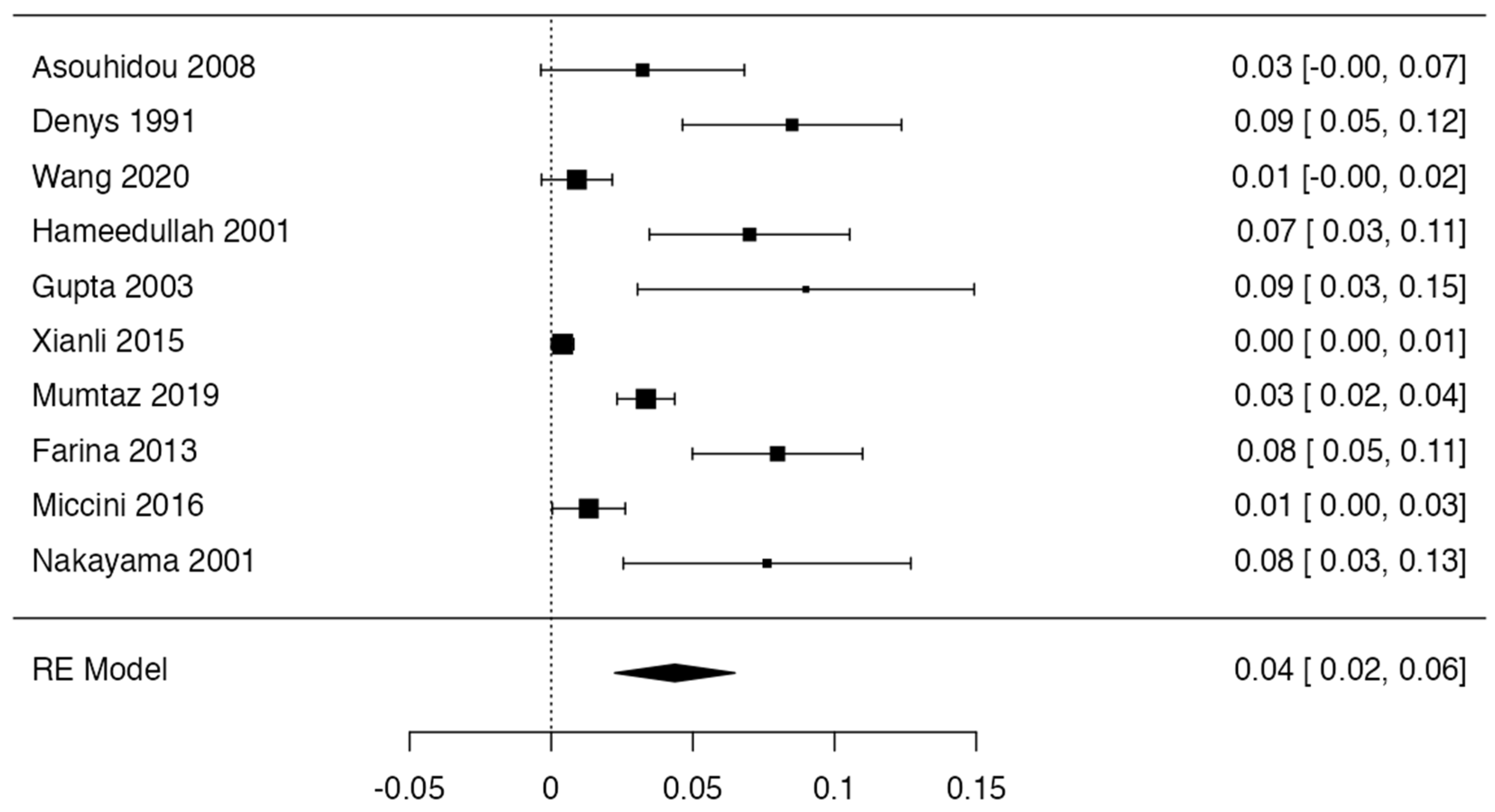 Diagnostics 14 02765 g003 Diagnostics 14 02765 g003