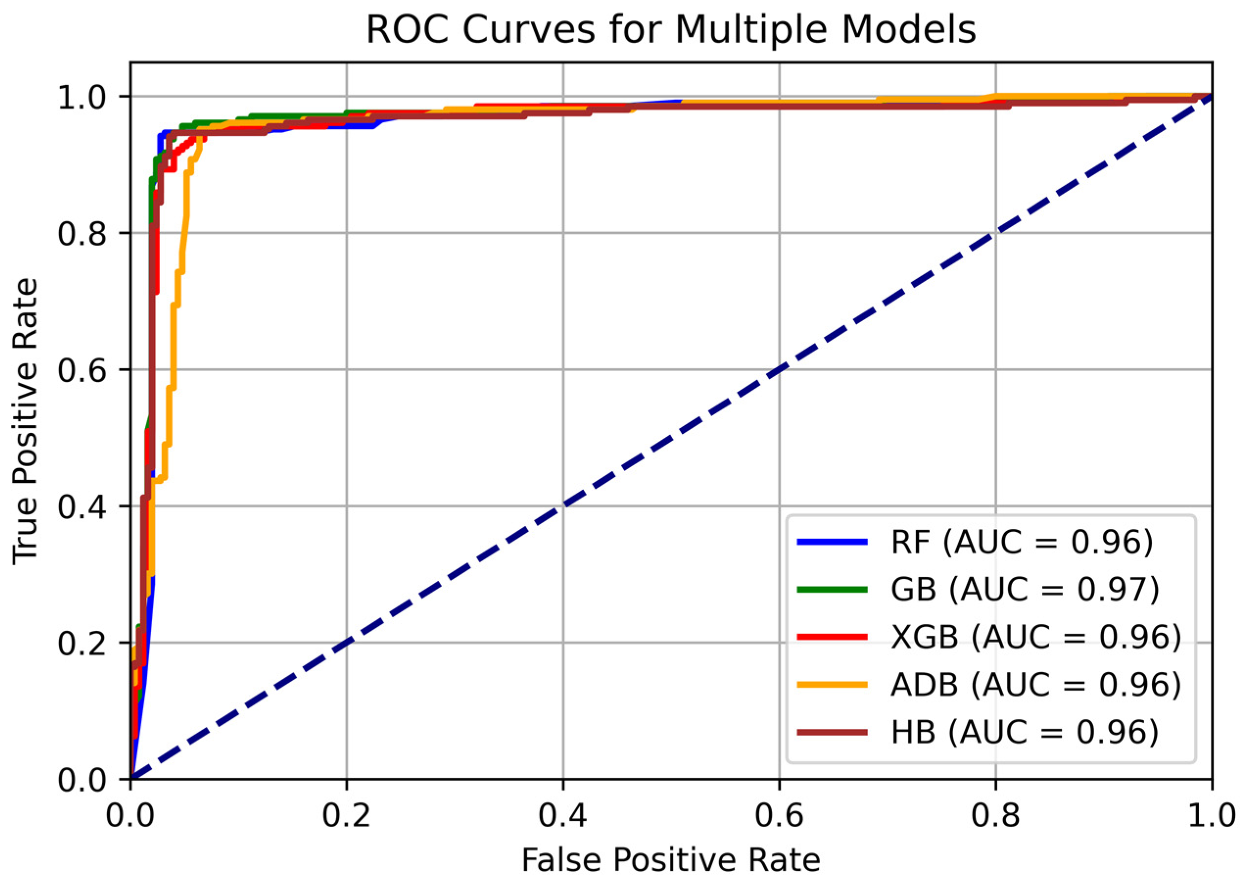 Diagnostics 14 02770 g016