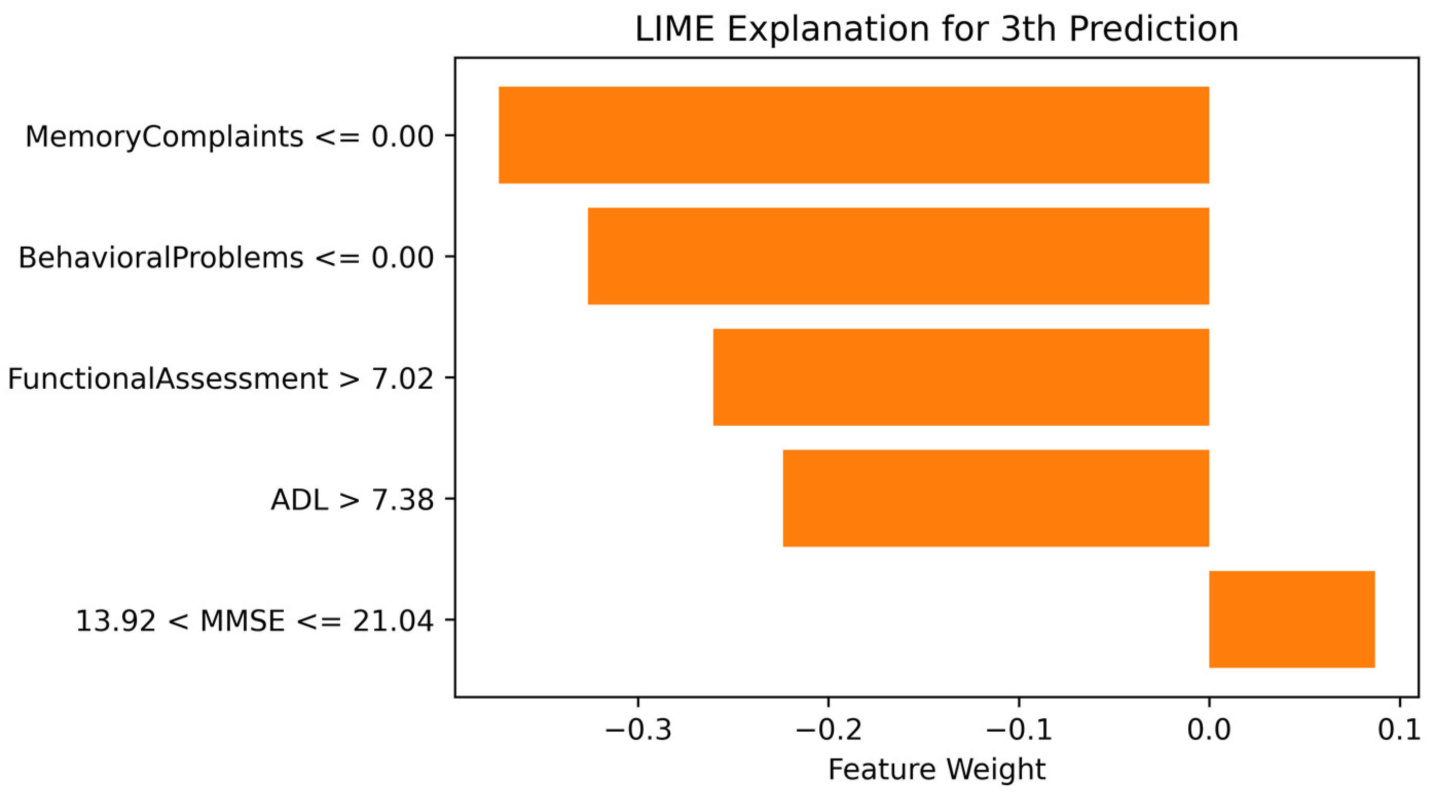 Diagnostics 14 02770 g018