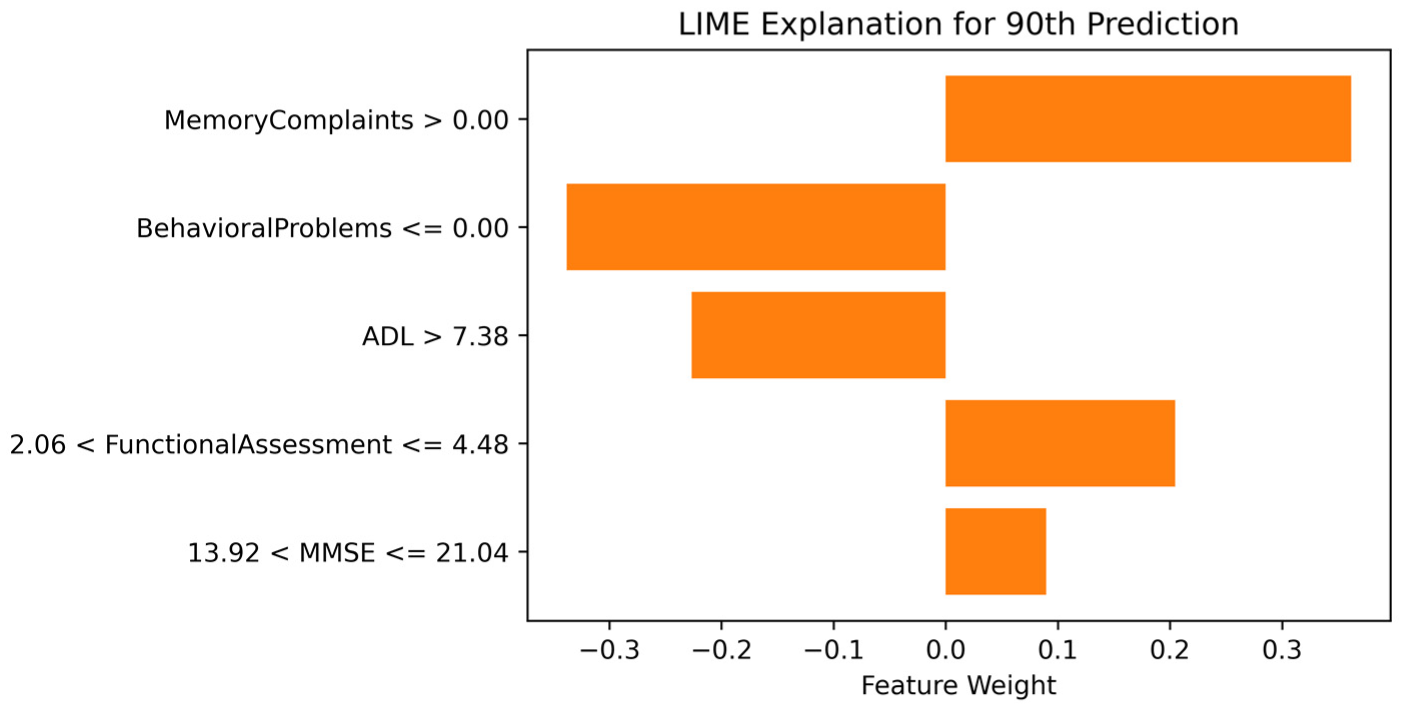 Diagnostics 14 02770 g019
