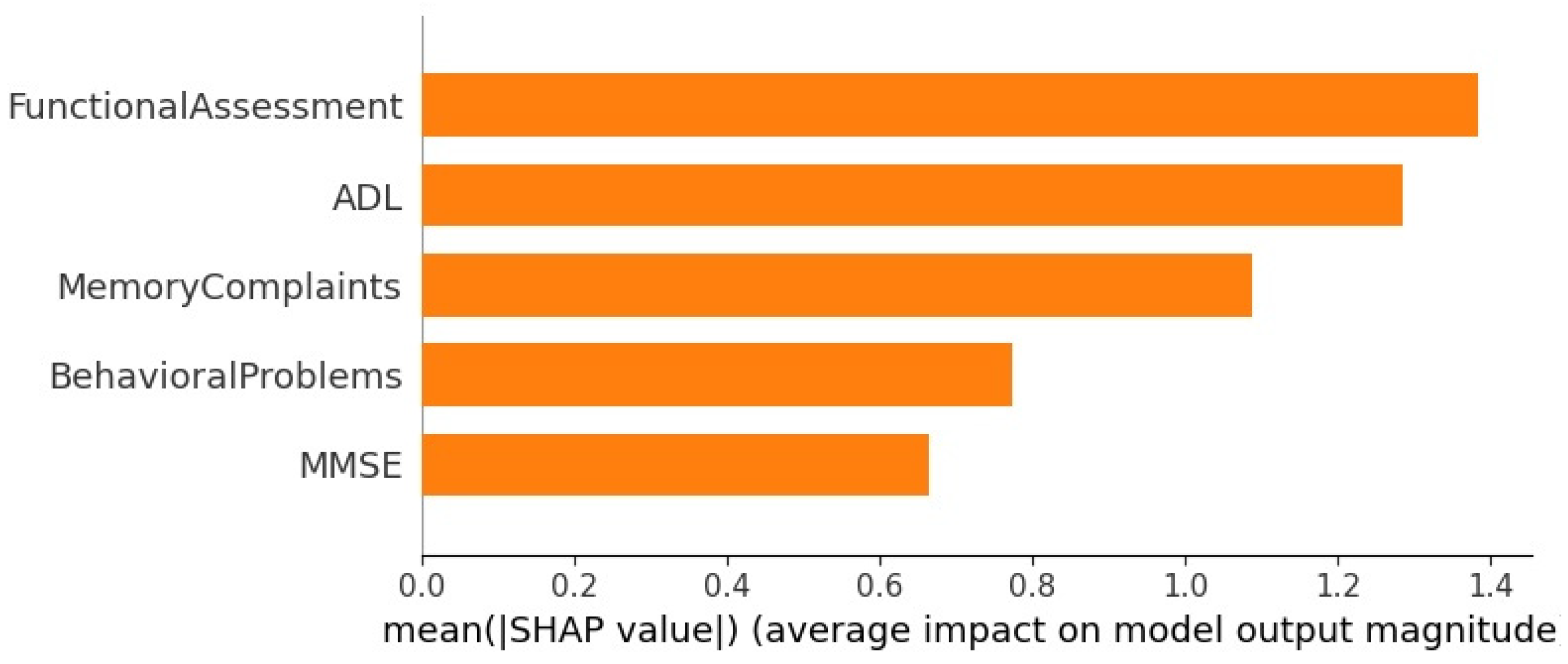 Diagnostics 14 02770 g020