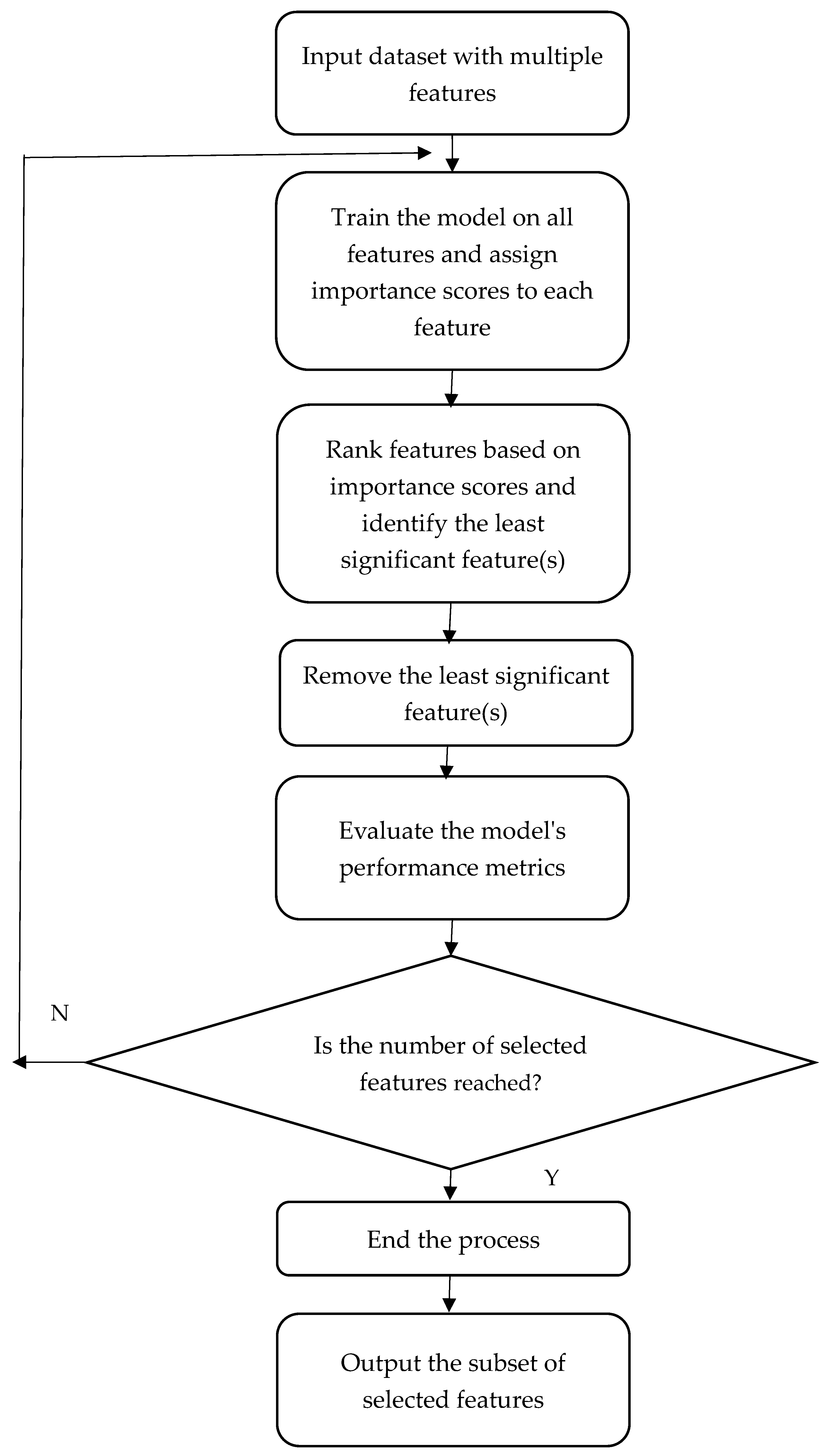Diagnostics 14 02772 g001