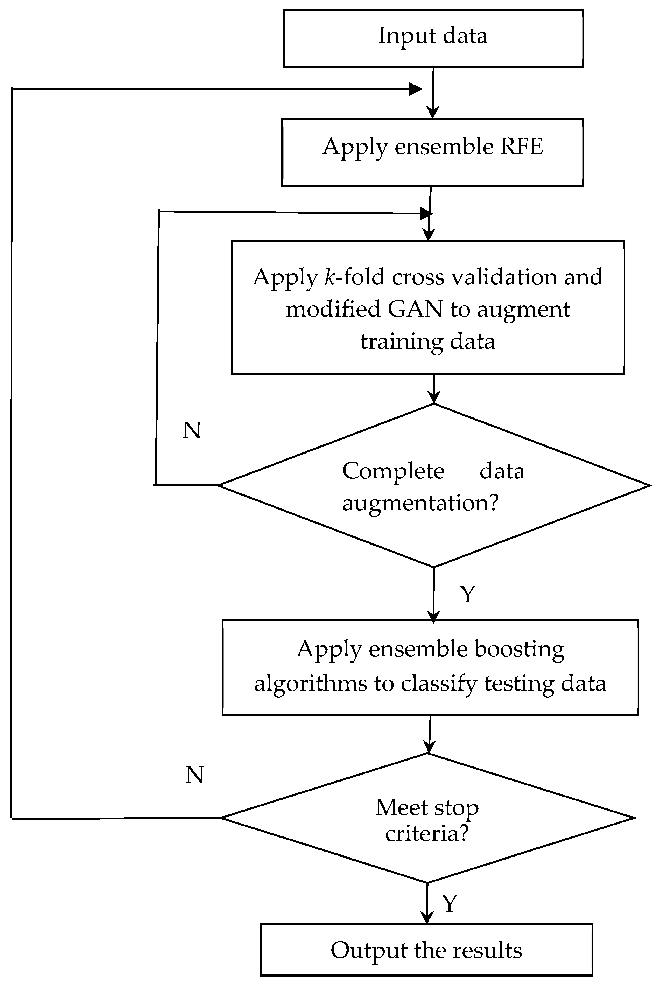 Diagnostics 14 02772 g003