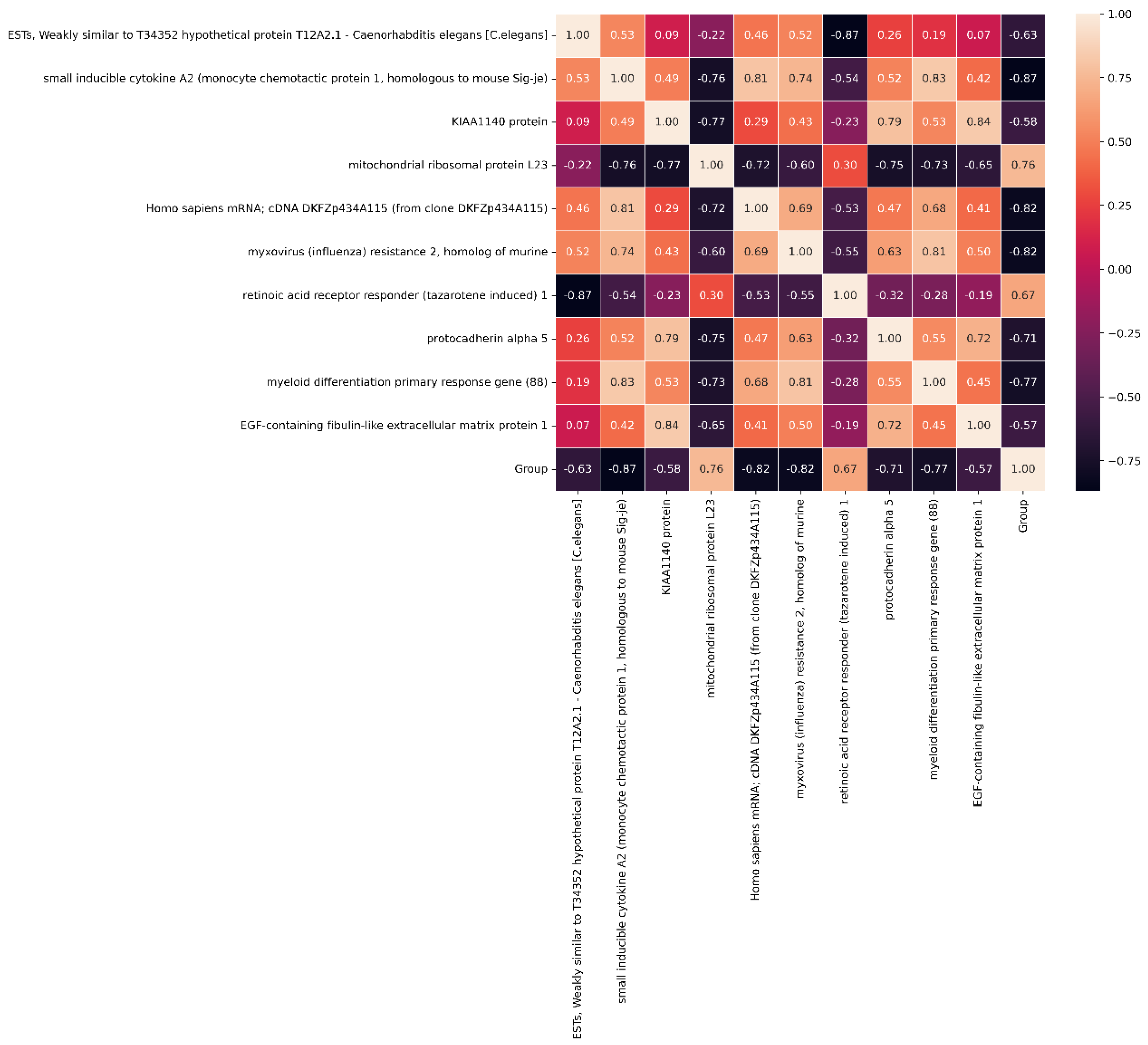 Diagnostics 14 02772 g006