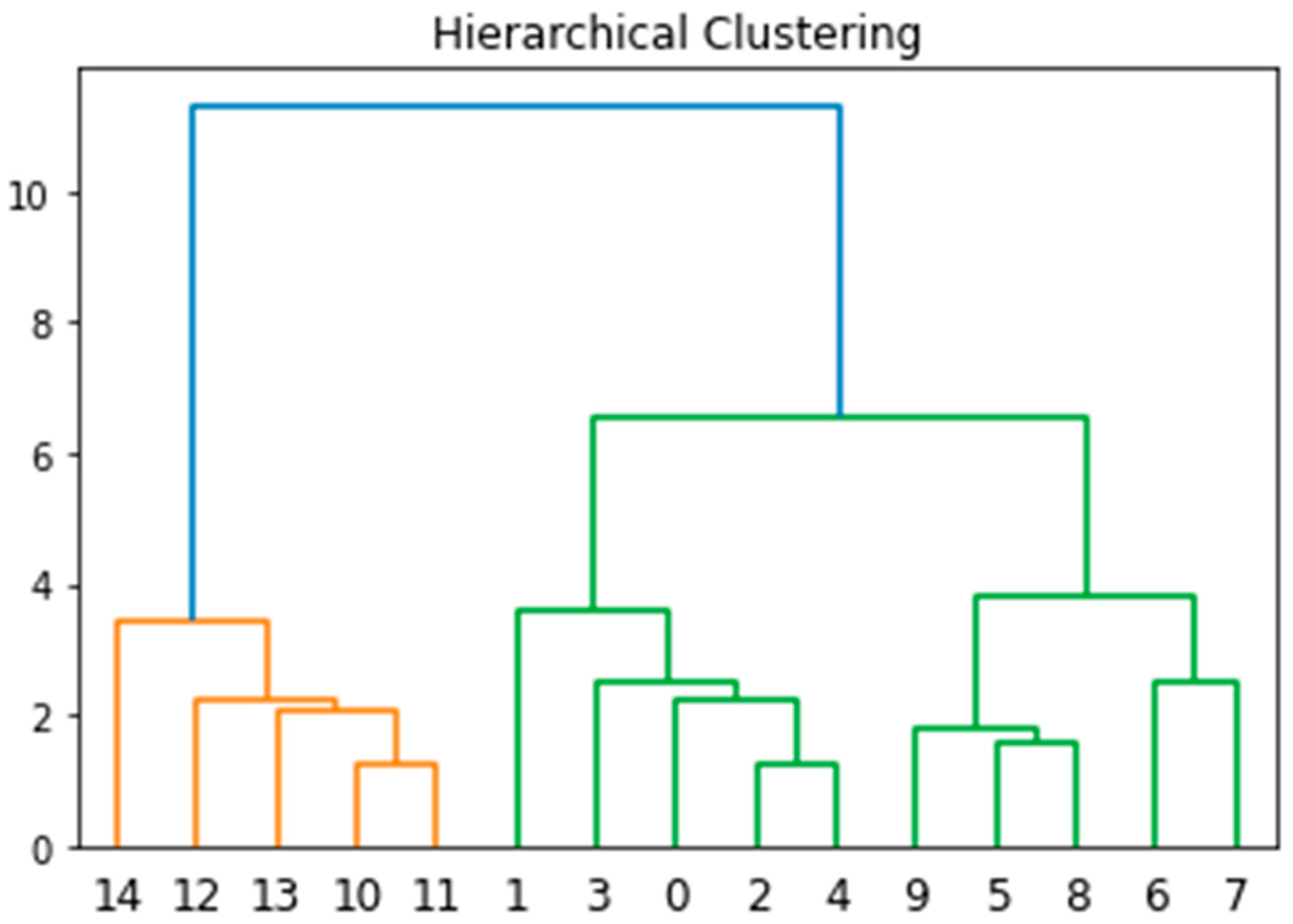 Diagnostics 14 02772 g007