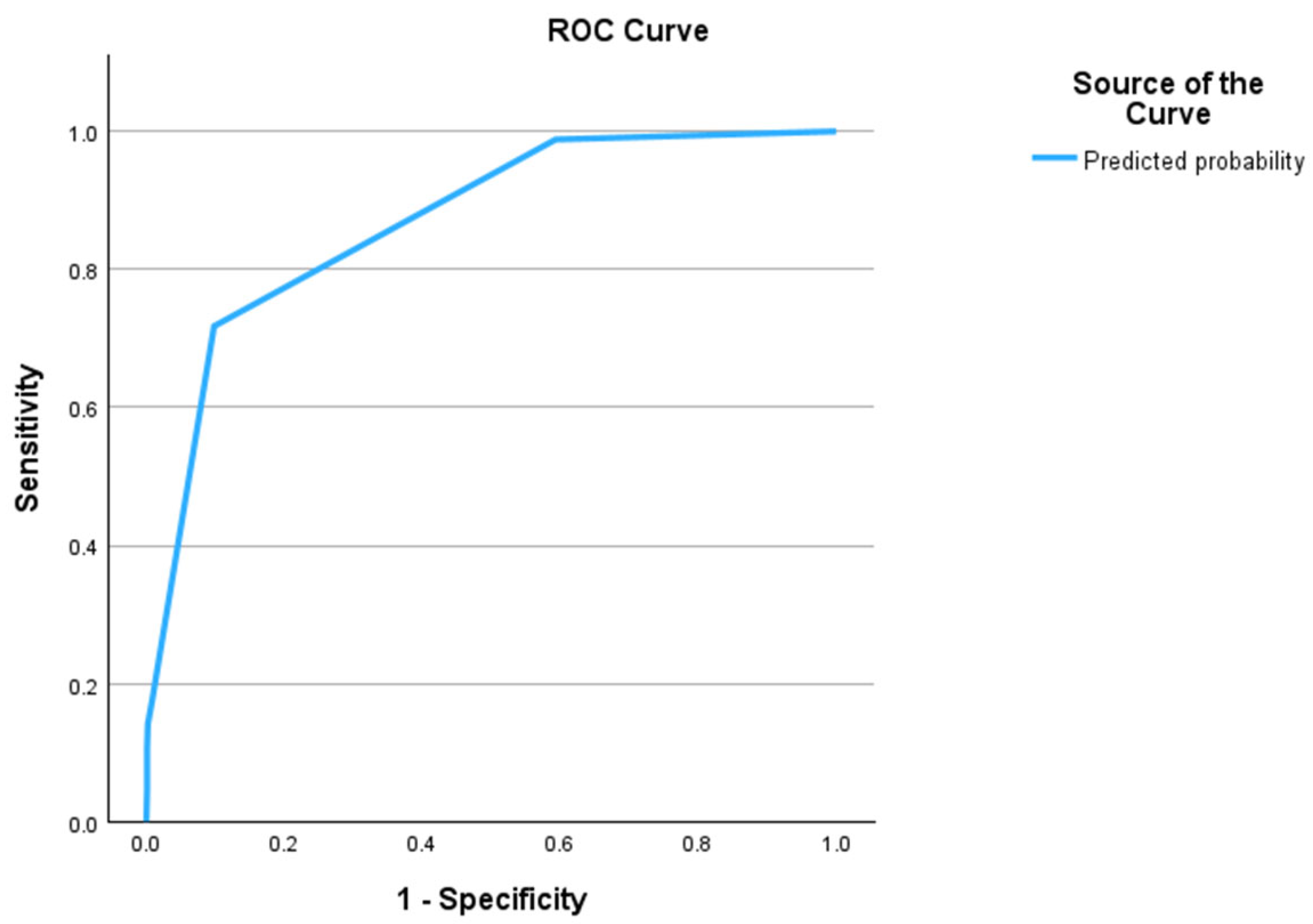 Diagnostics 14 02775 g001