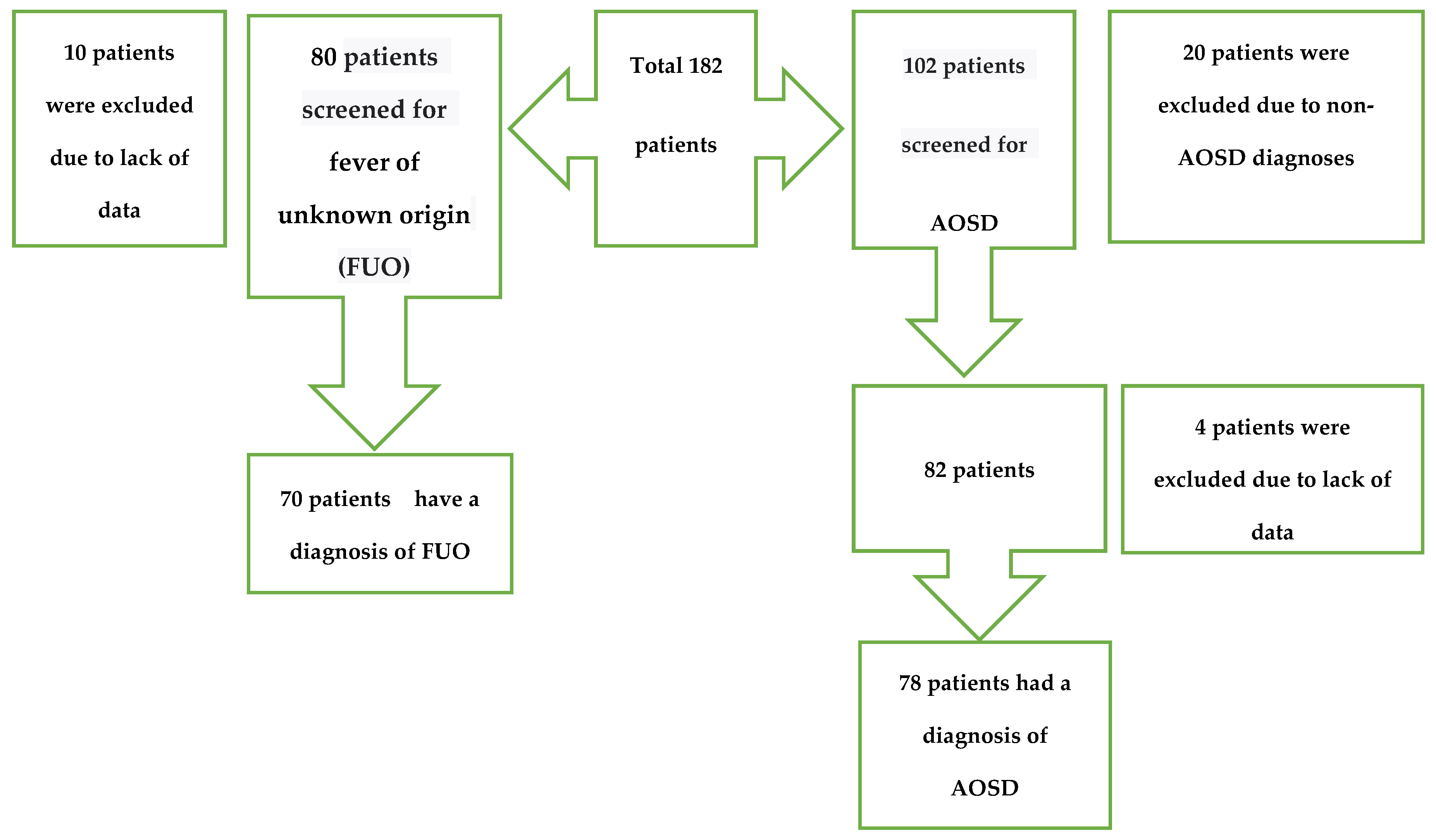 Diagnostics 14 02780 g001