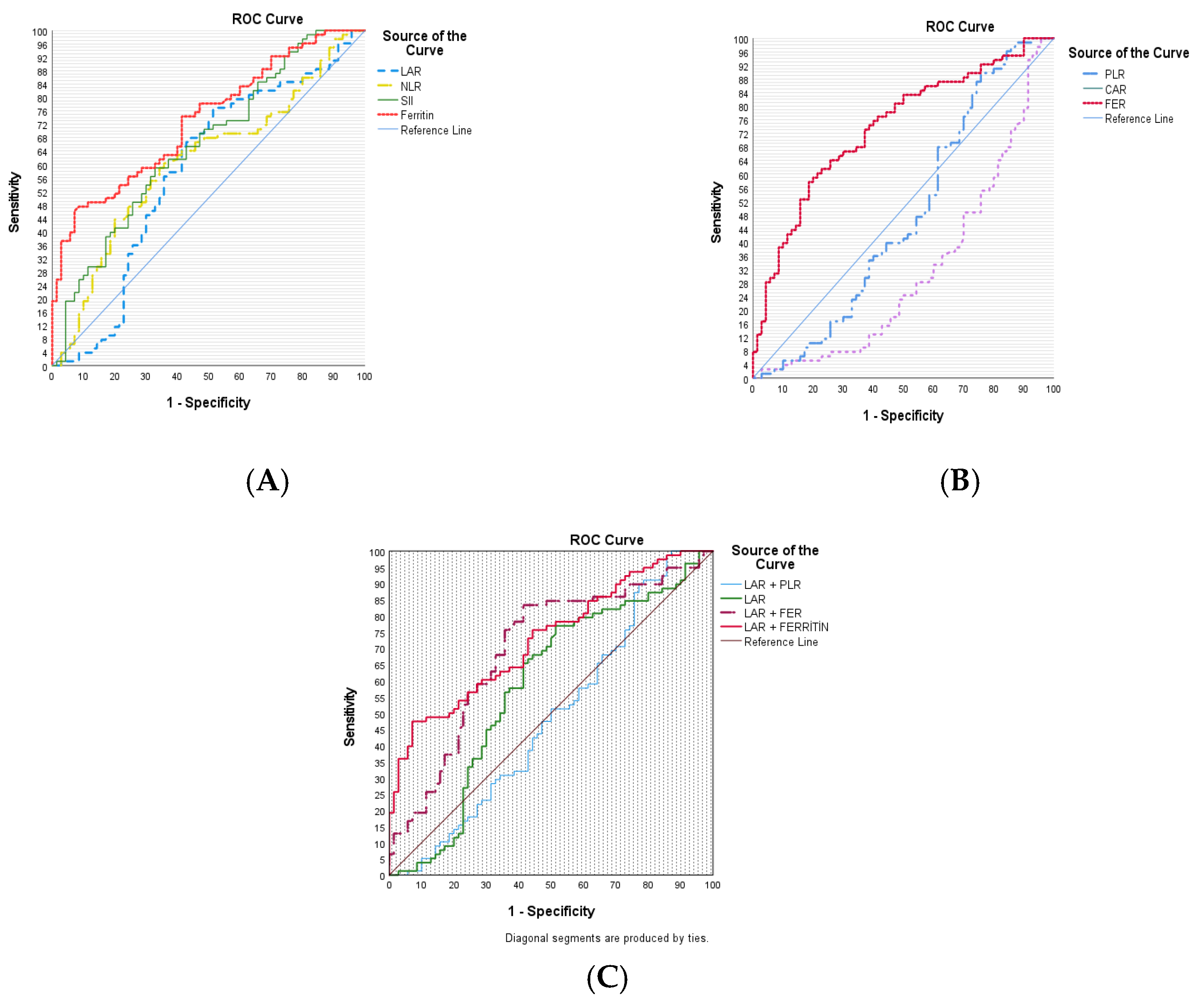 Diagnostics 14 02780 g002