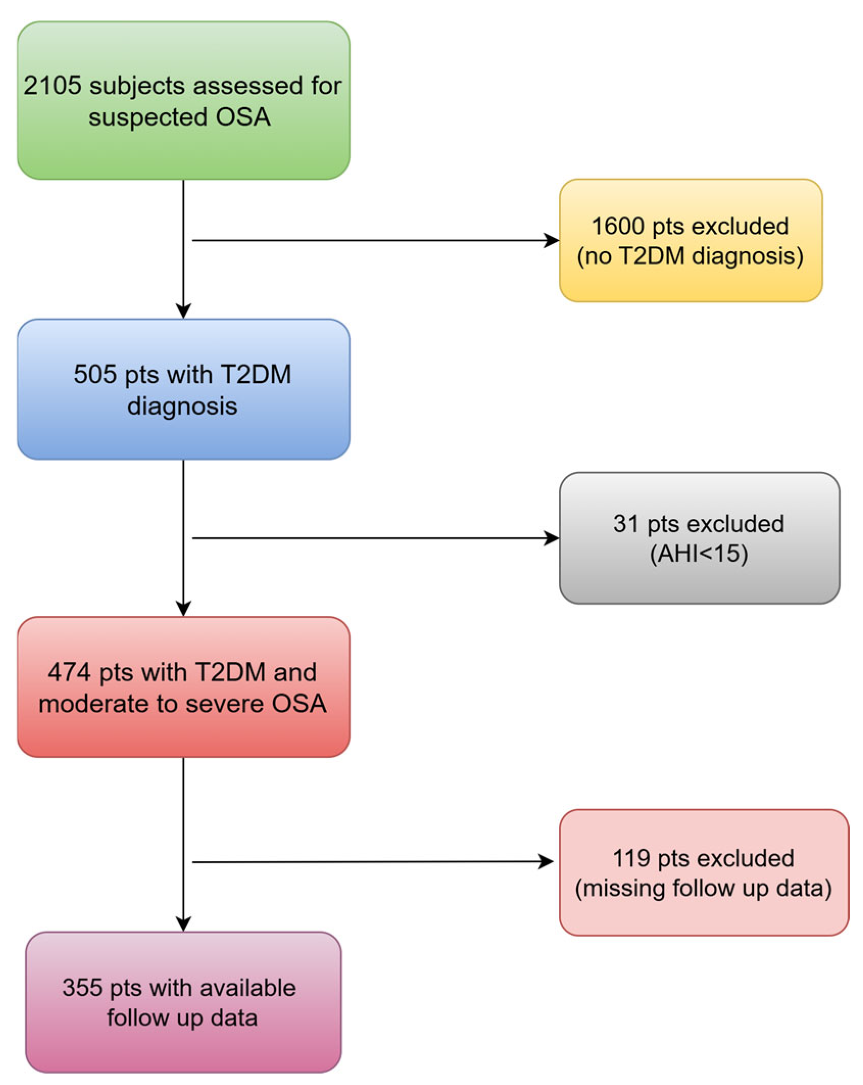 Diagnostics 14 02781 g001 Diagnostics 14 02781 g001