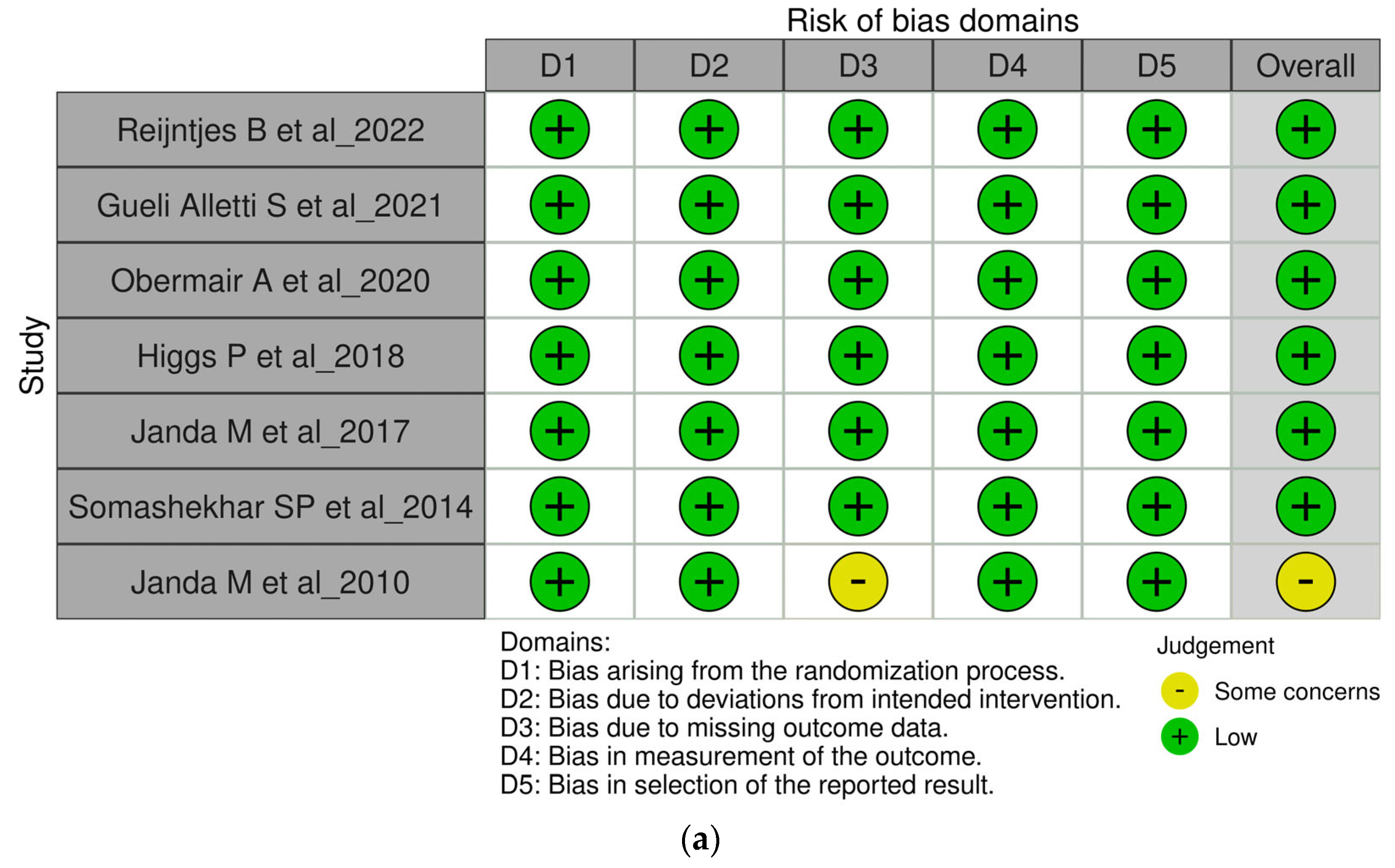 Diagnostics 14 02782 g001a