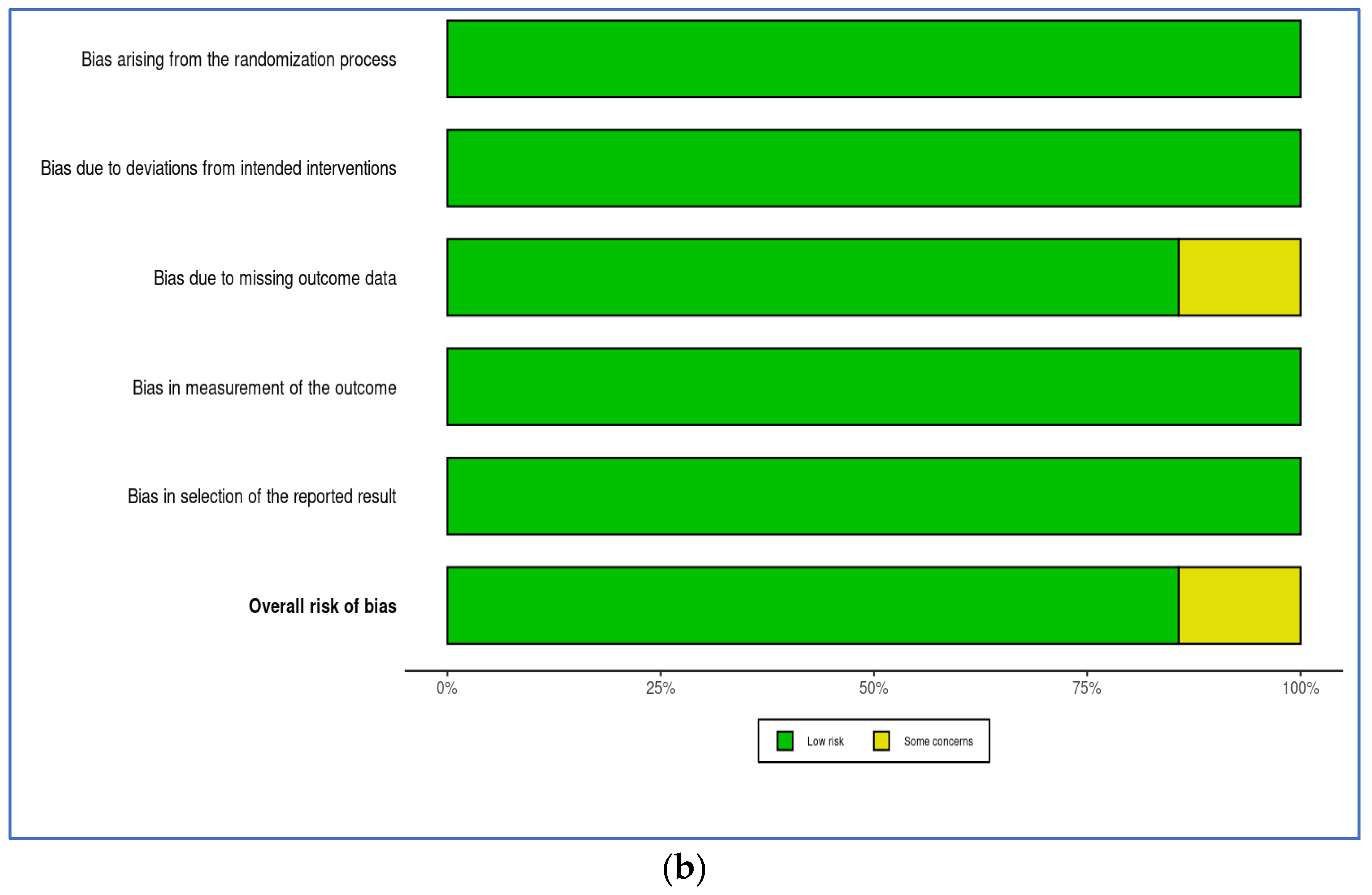 Diagnostics 14 02782 g001b