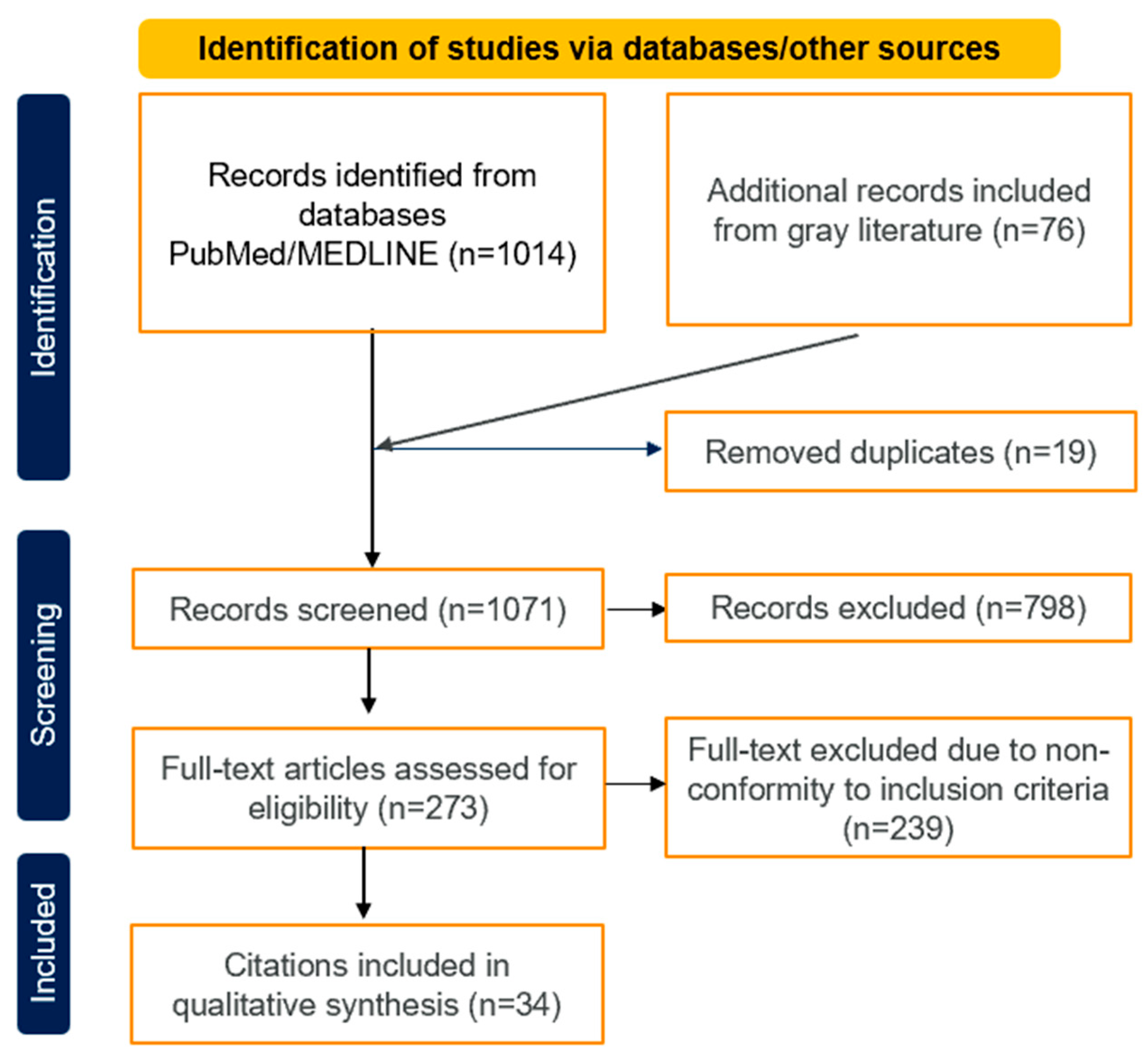 Diagnostics 14 02782 g002