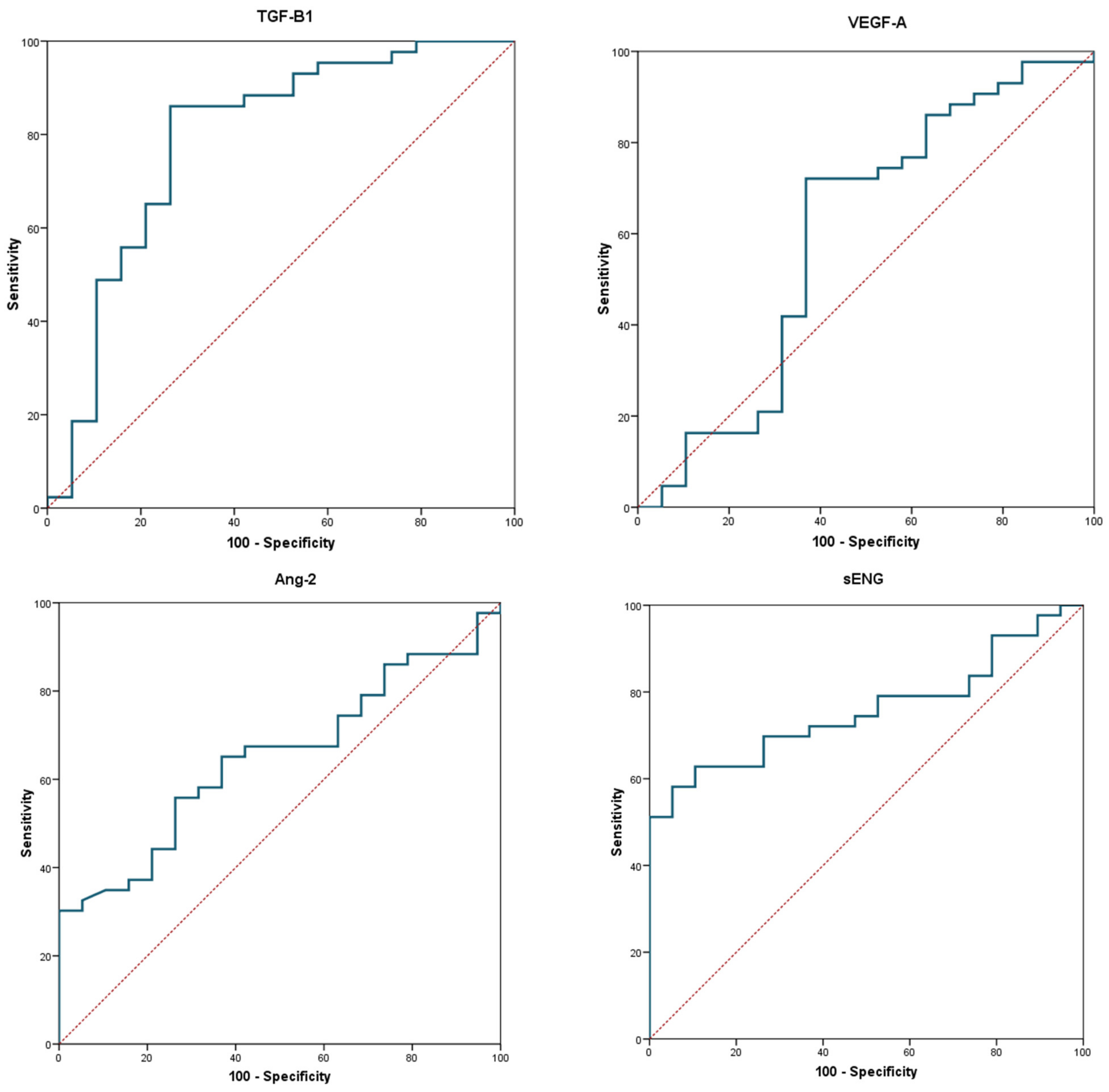 Diagnostics 14 02783 g003