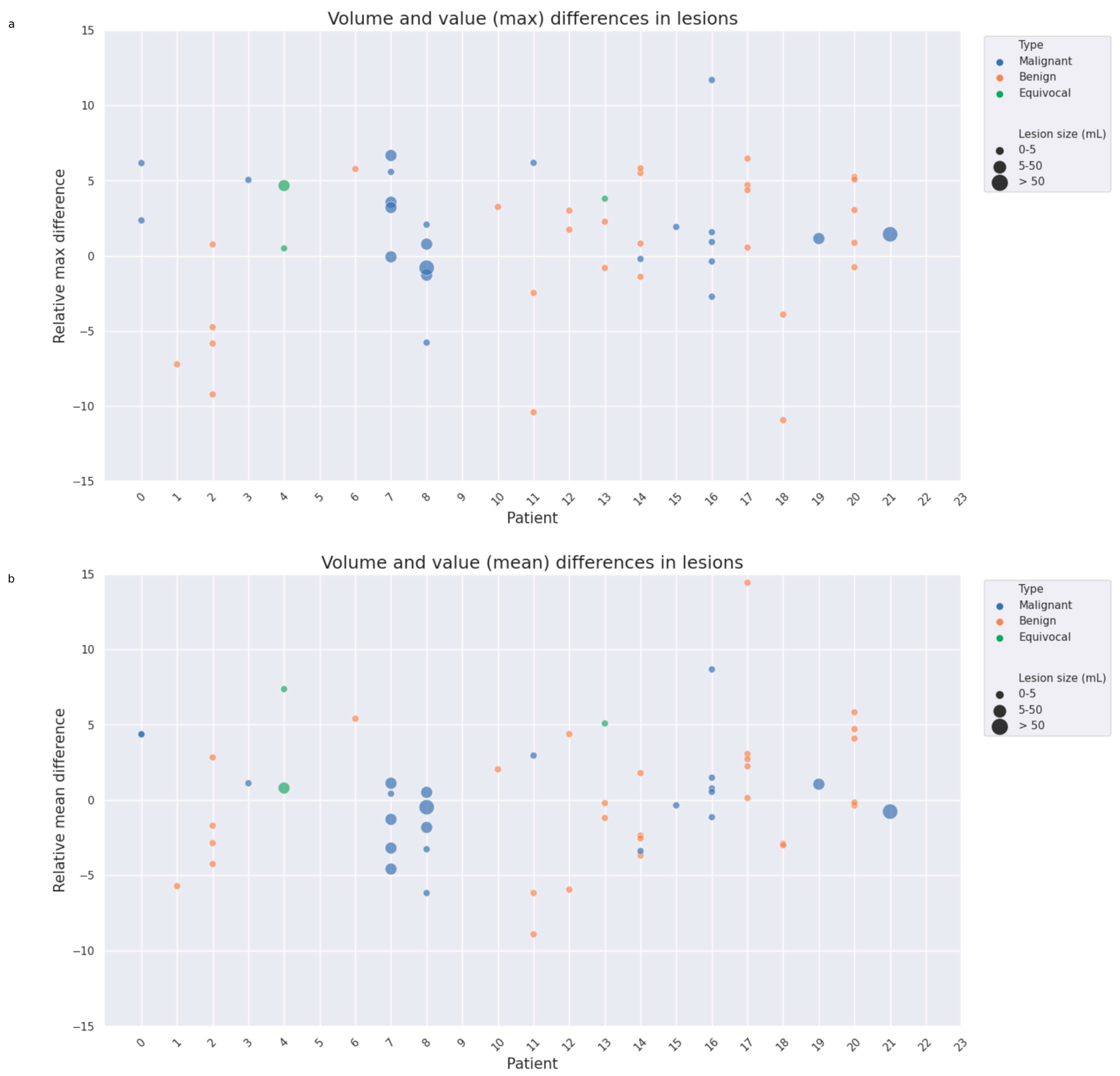 Diagnostics 14 02788 g004