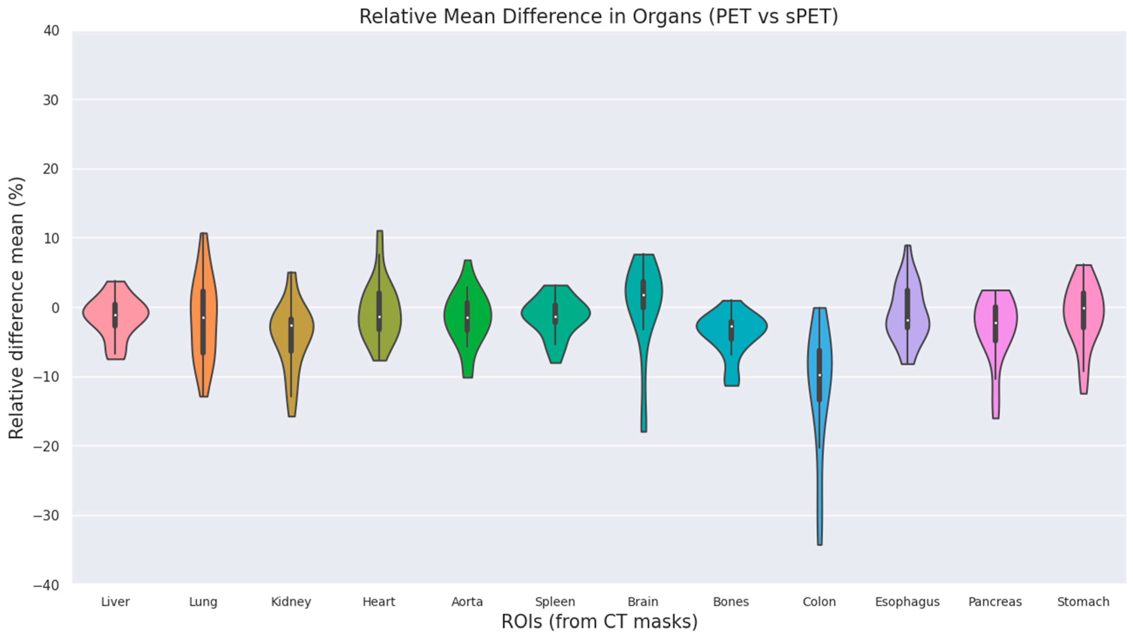 Diagnostics 14 02788 g005