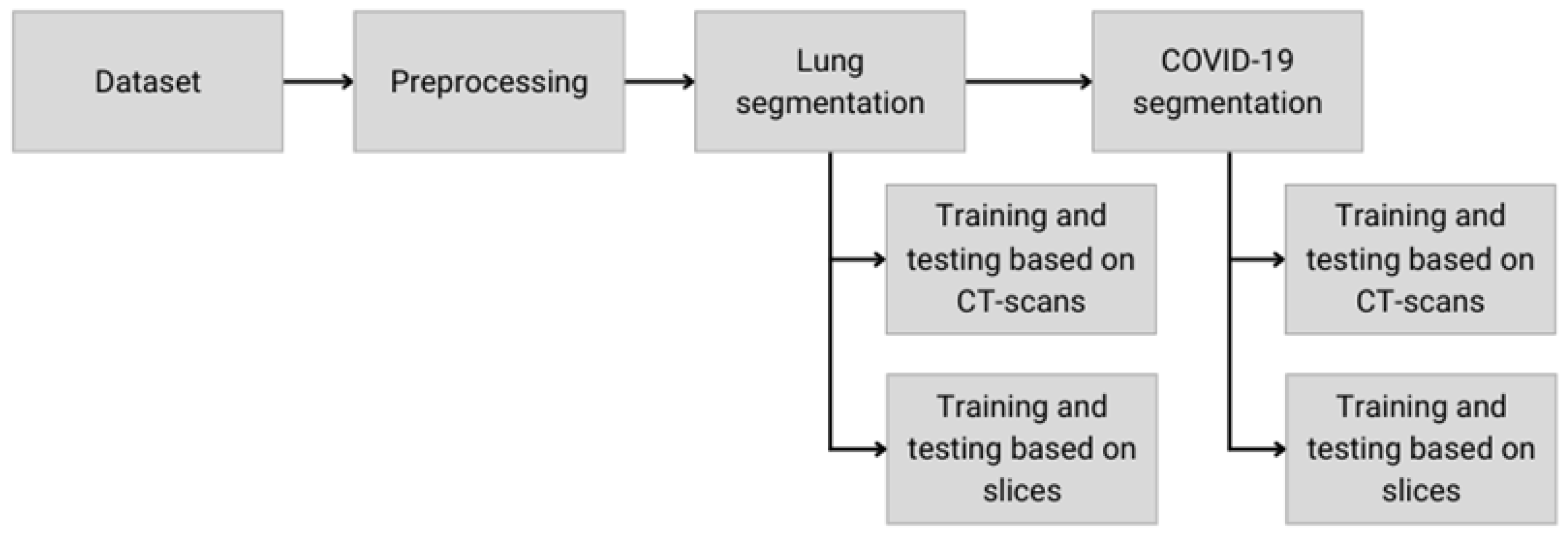 Diagnostics 14 02791 g002
