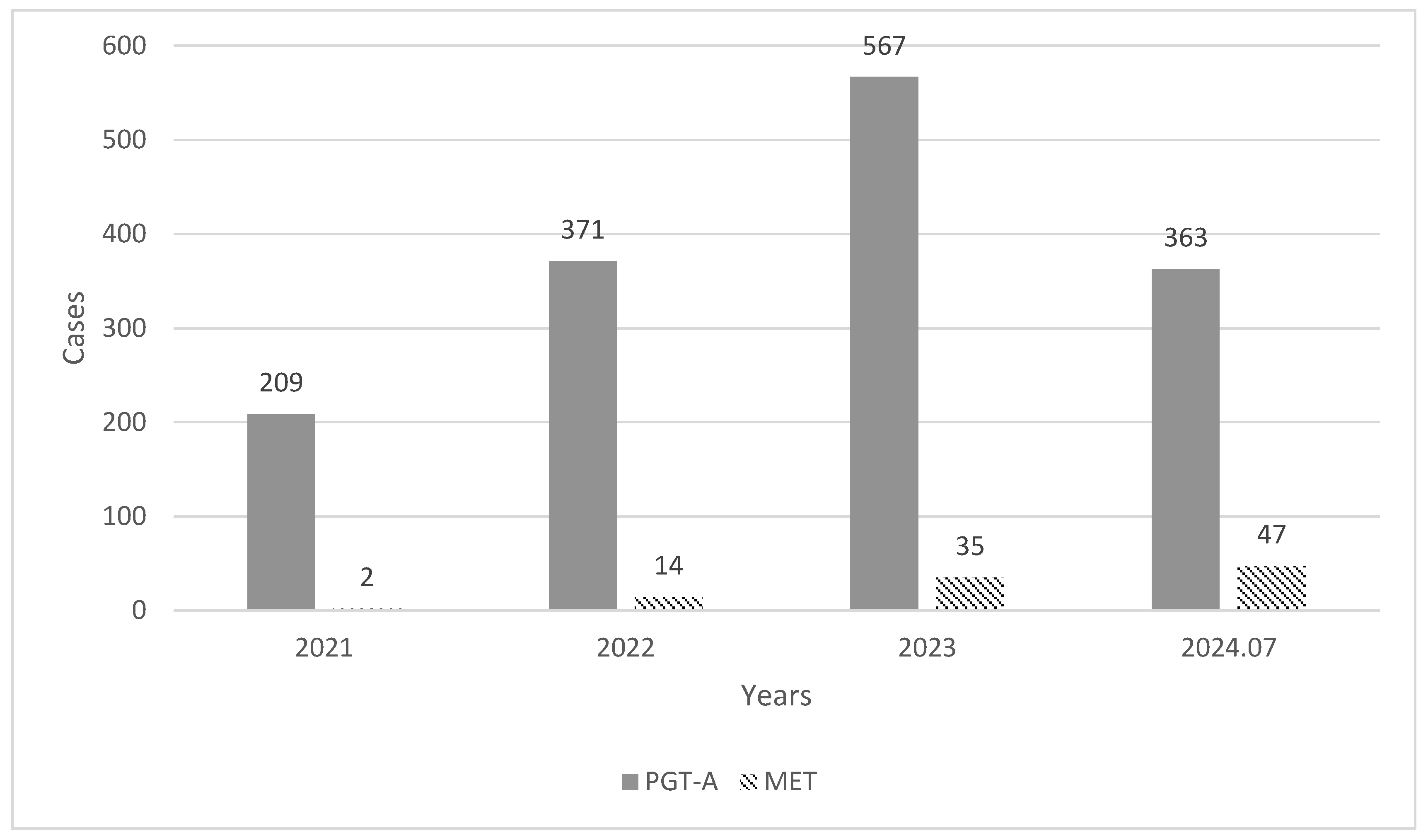 Diagnostics 14 02795 g002