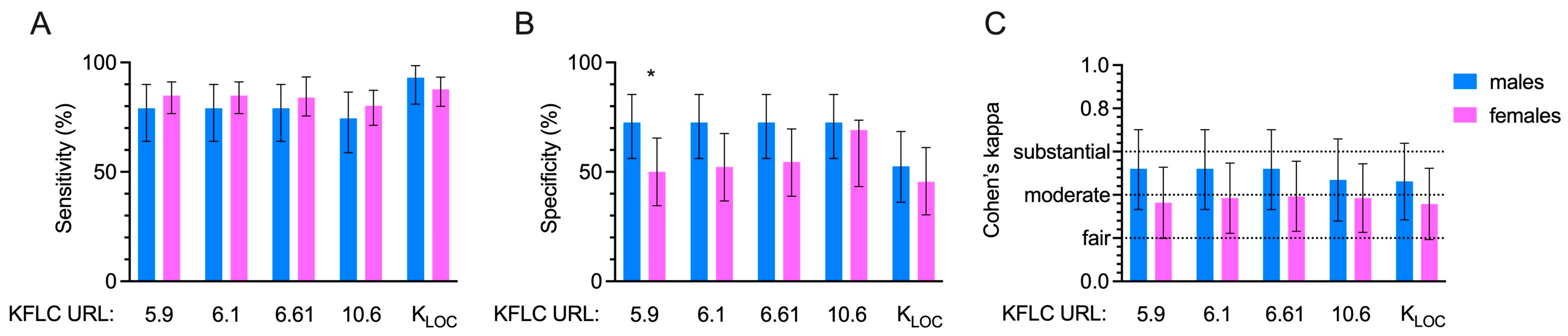 Diagnostics 14 02798 g001