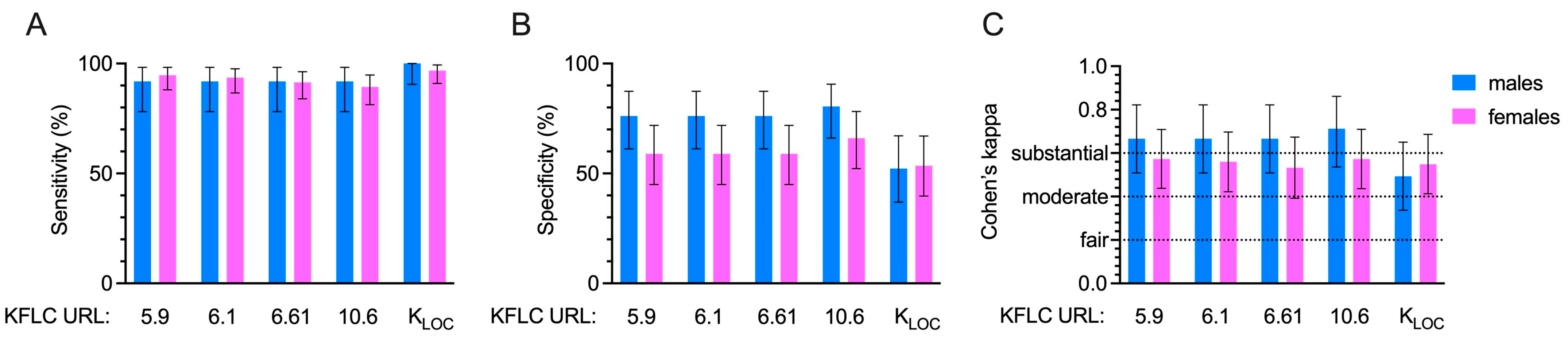 Diagnostics 14 02798 g002