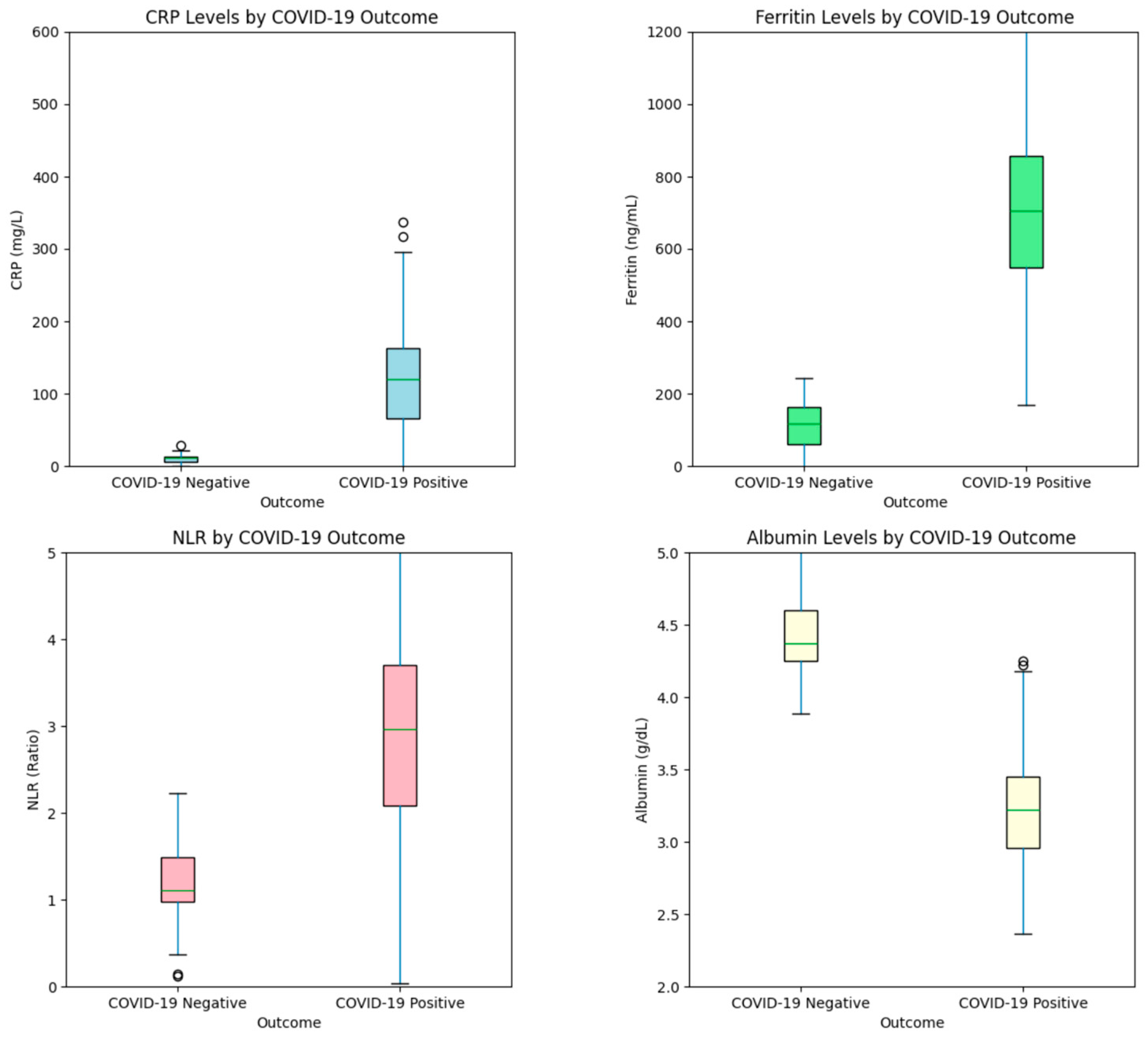 Diagnostics 14 02800 g003