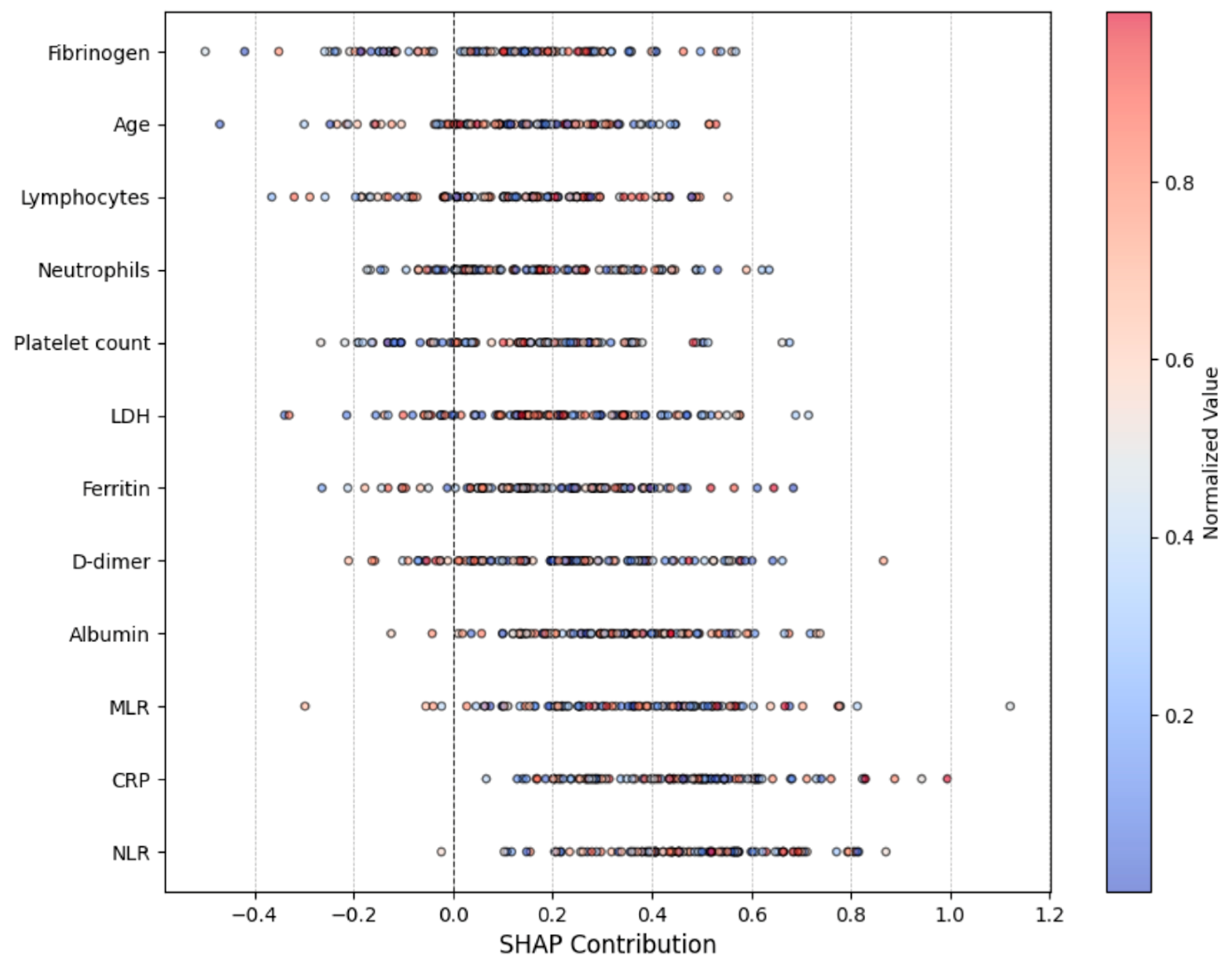 Diagnostics 14 02800 g004