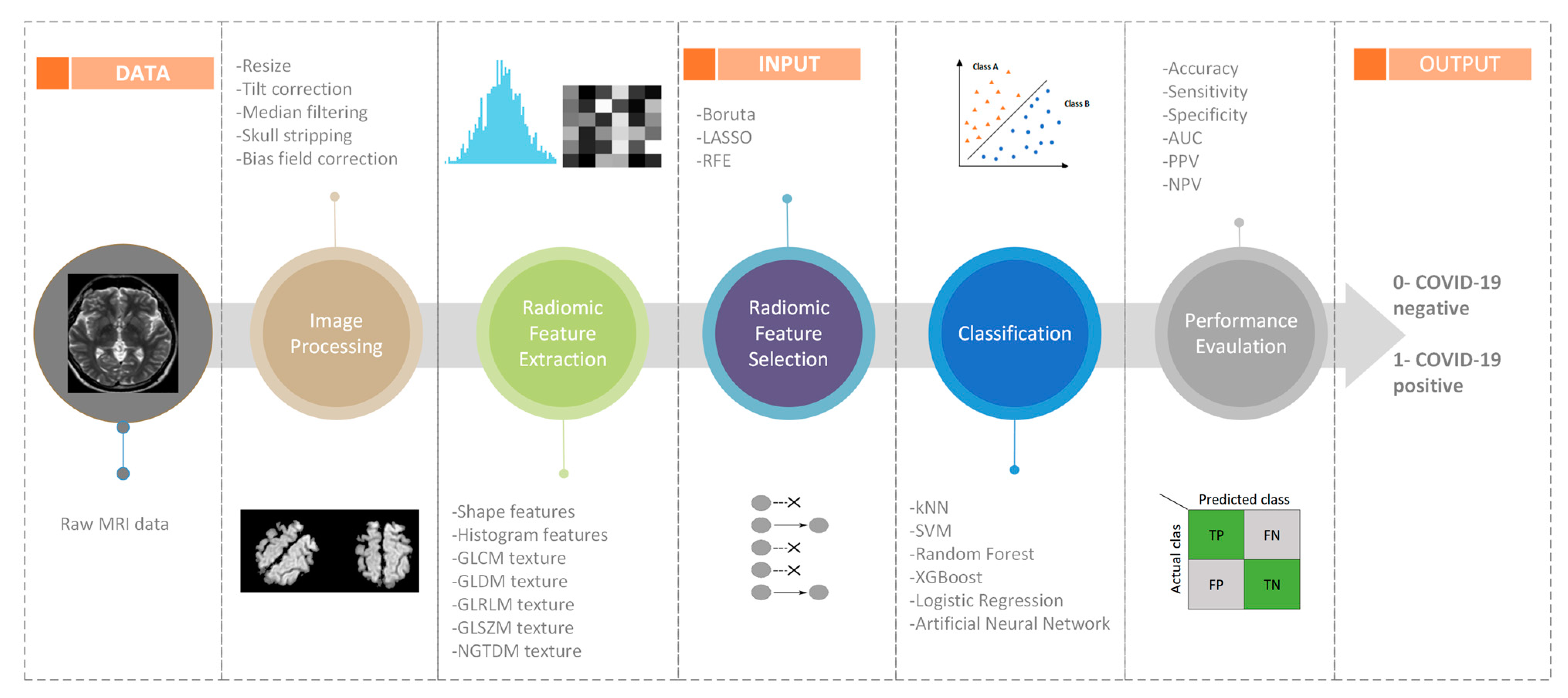 Diagnostics 14 02802 g002