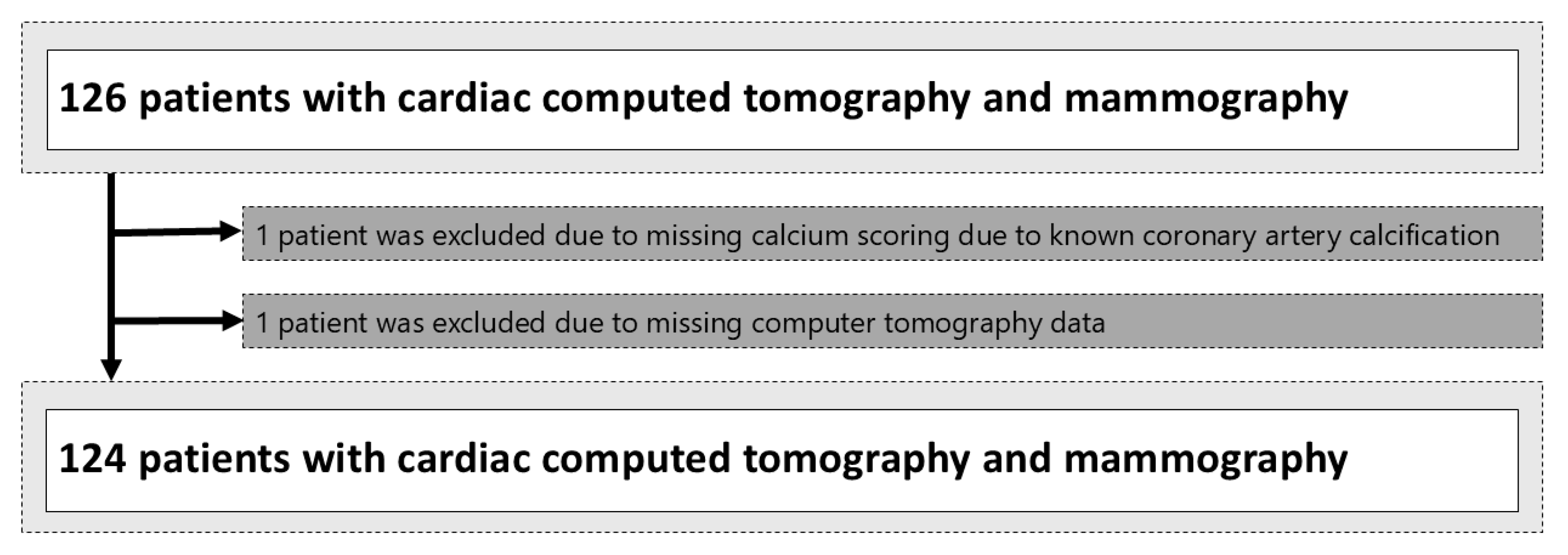 Diagnostics 14 02803 g002