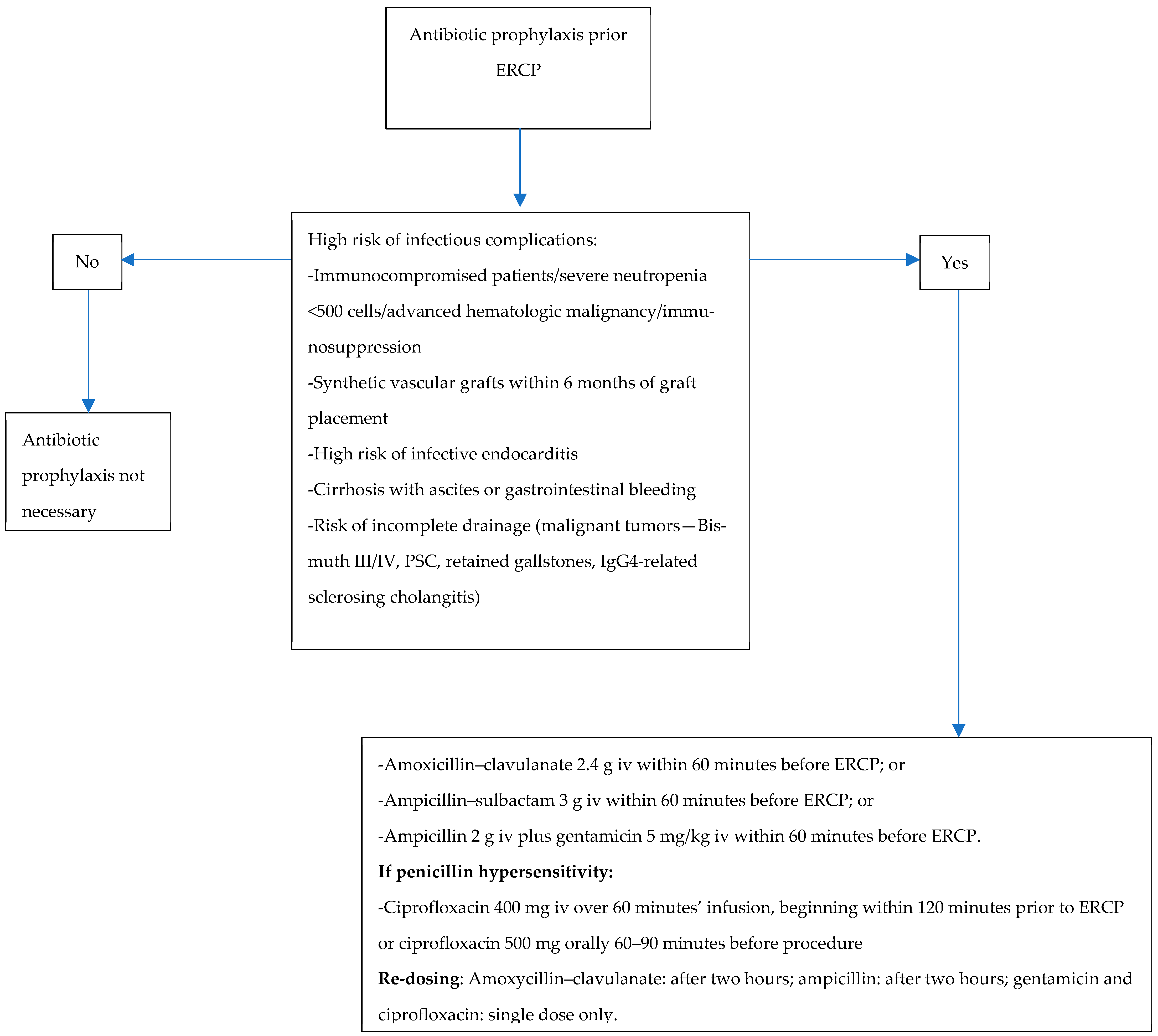 Diagnostics 14 02806 g002 Diagnostics 14 02806 g002