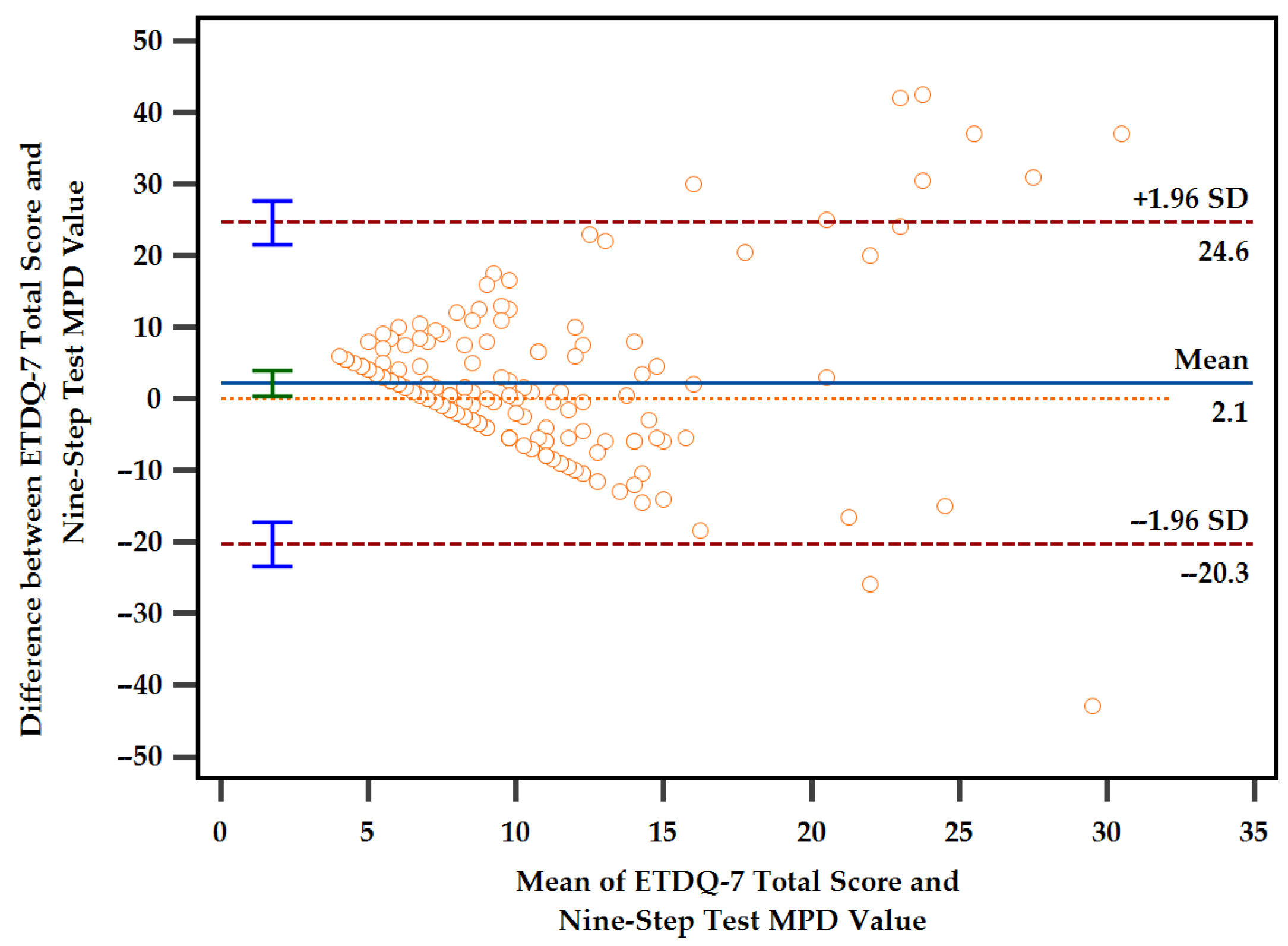 Diagnostics 14 02810 g001