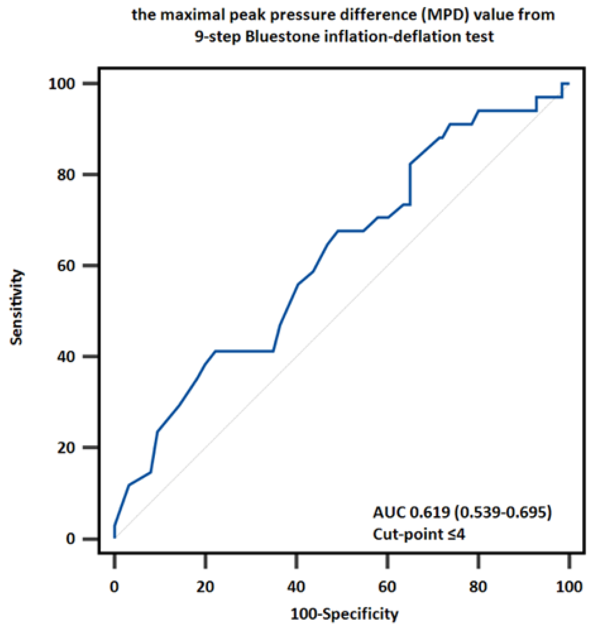 Diagnostics 14 02810 g003