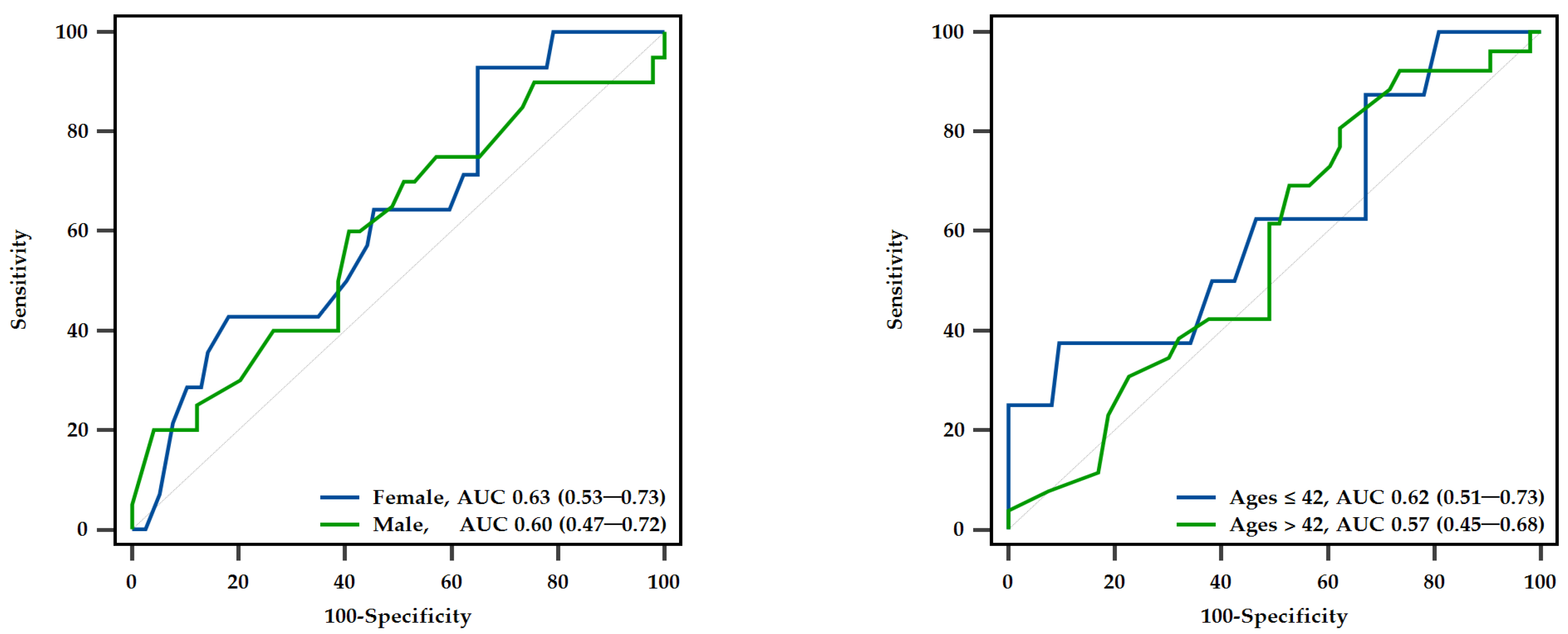 Diagnostics 14 02810 g004