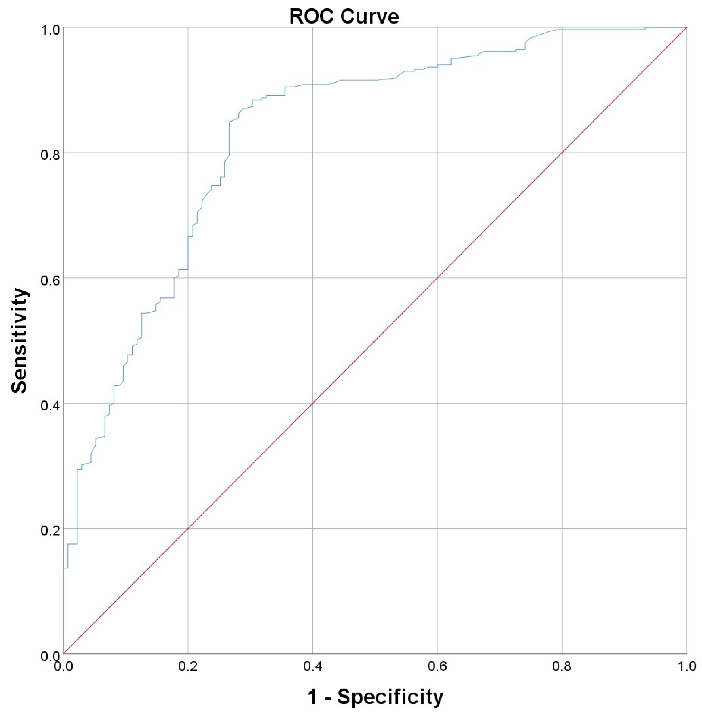 Diagnostics 14 02811 g001
