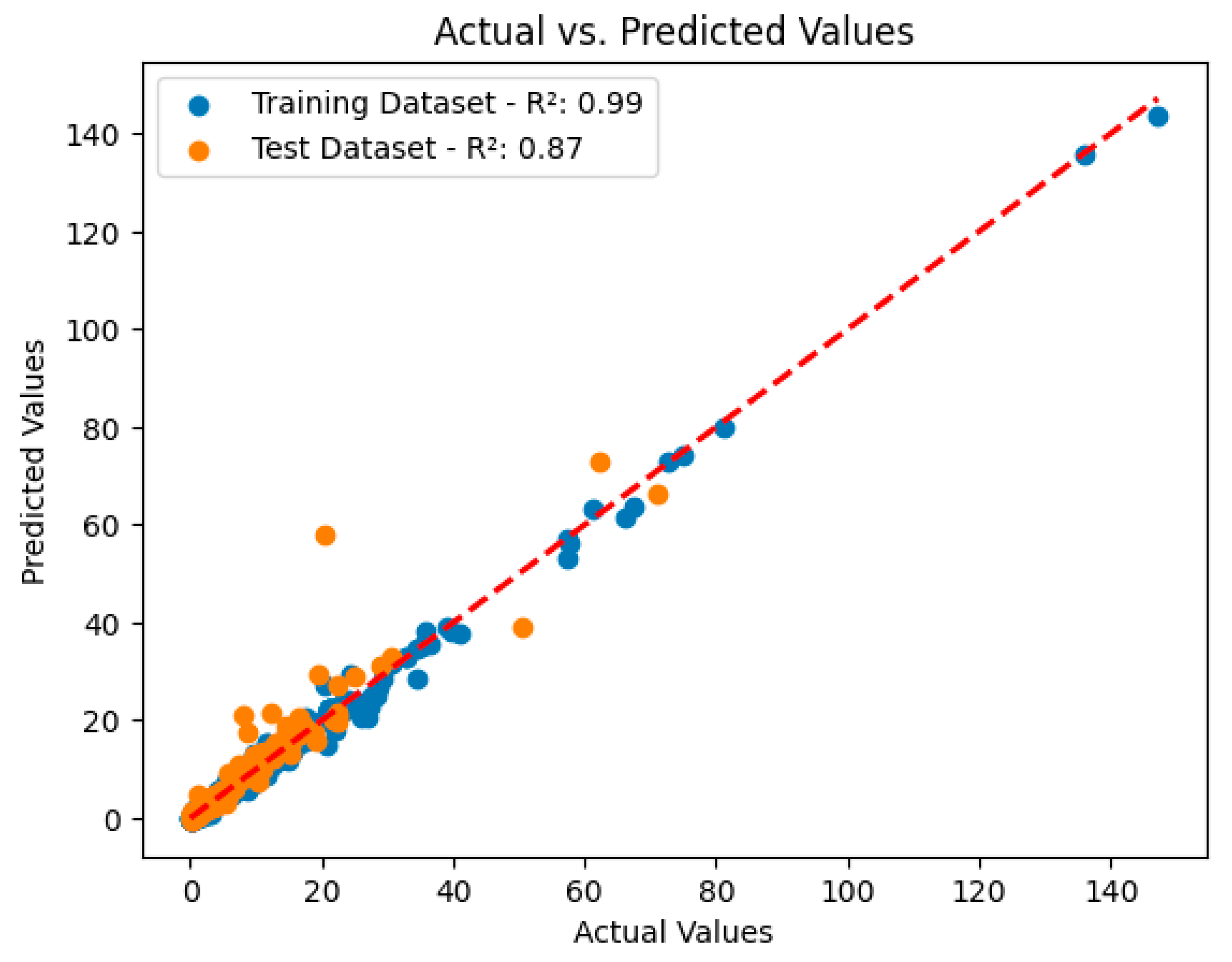 Diagnostics 14 02813 g003
