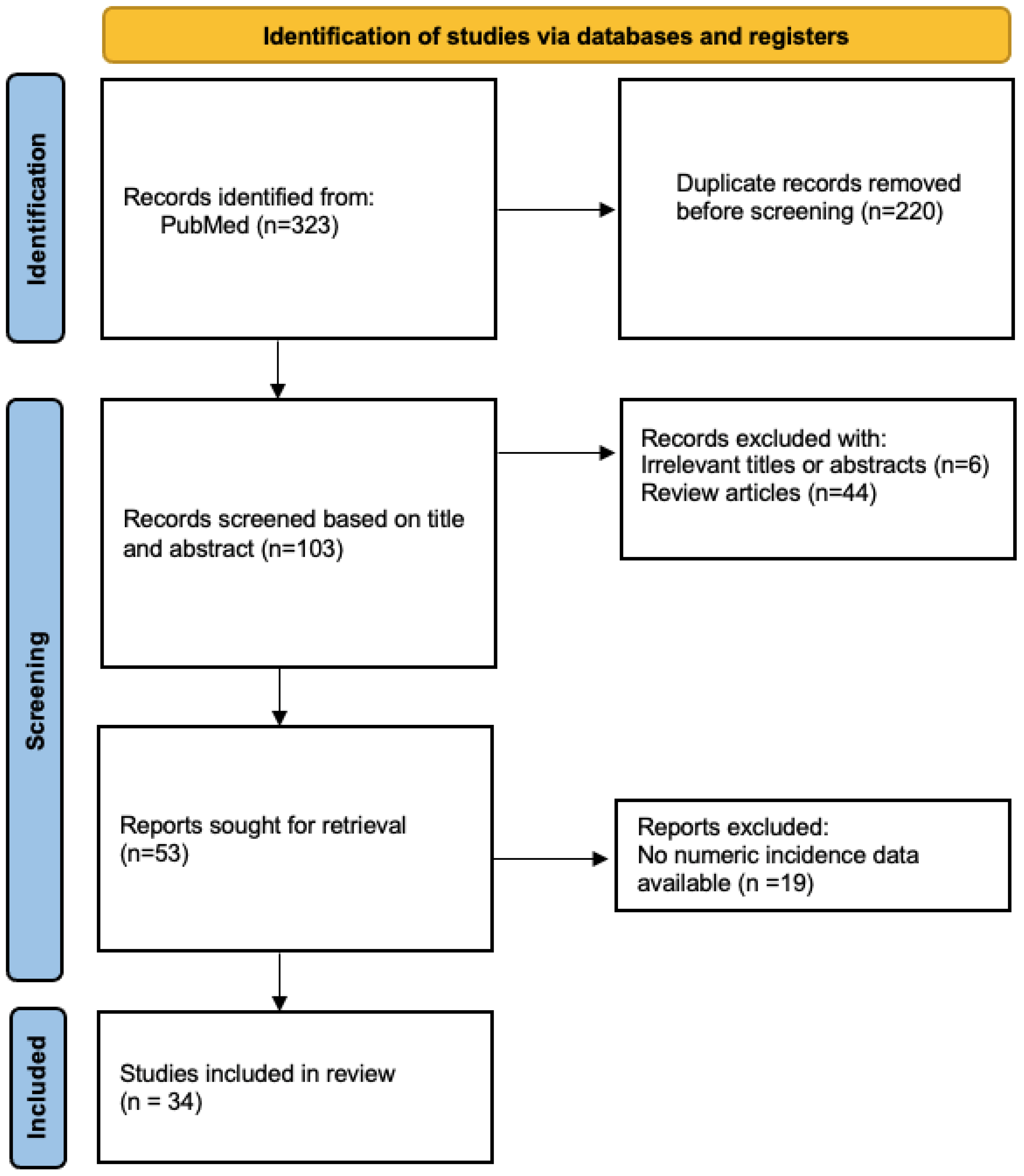 Diagnostics 14 02815 g001
