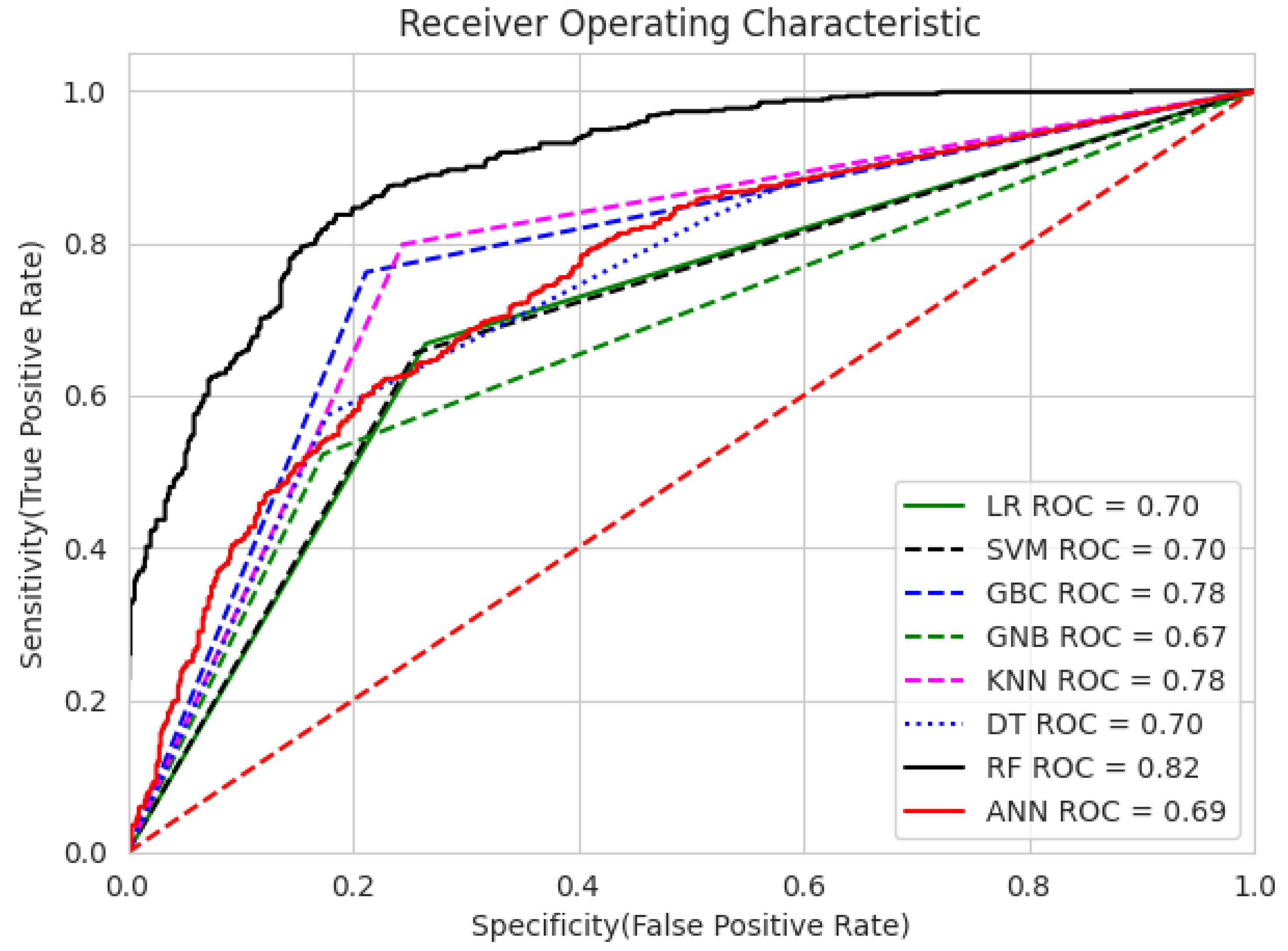 Diagnostics 14 02822 g027